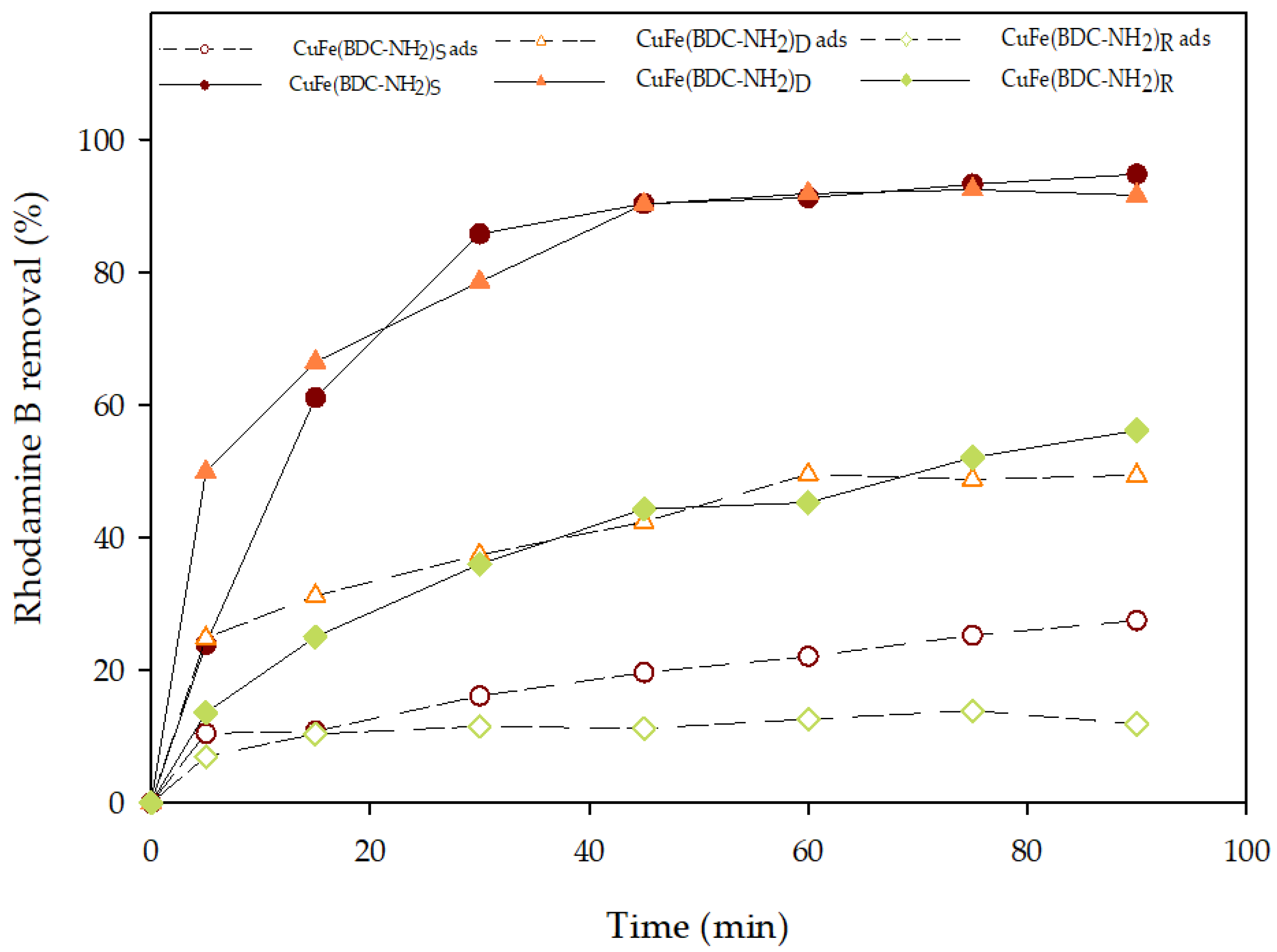 Catalysts 13 00820 g001 Catalysts 13 00820 g001