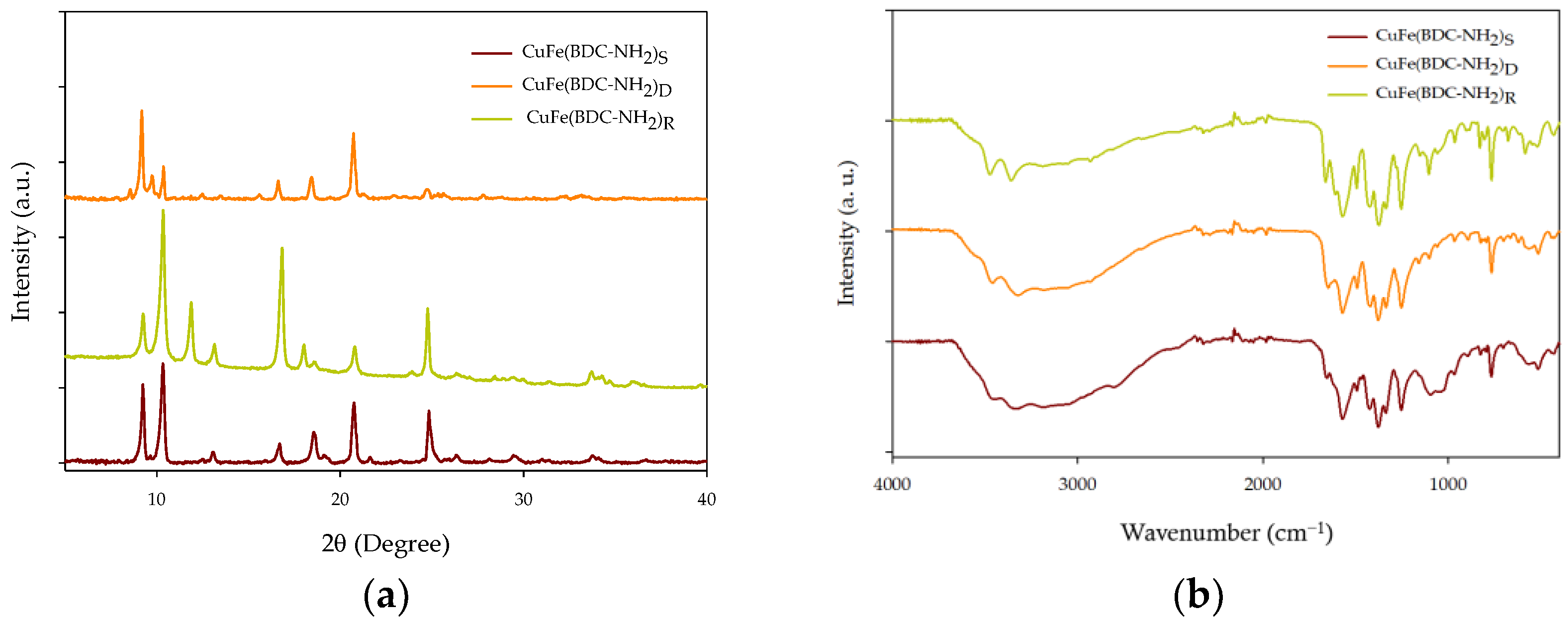Catalysts 13 00820 g003 Catalysts 13 00820 g003