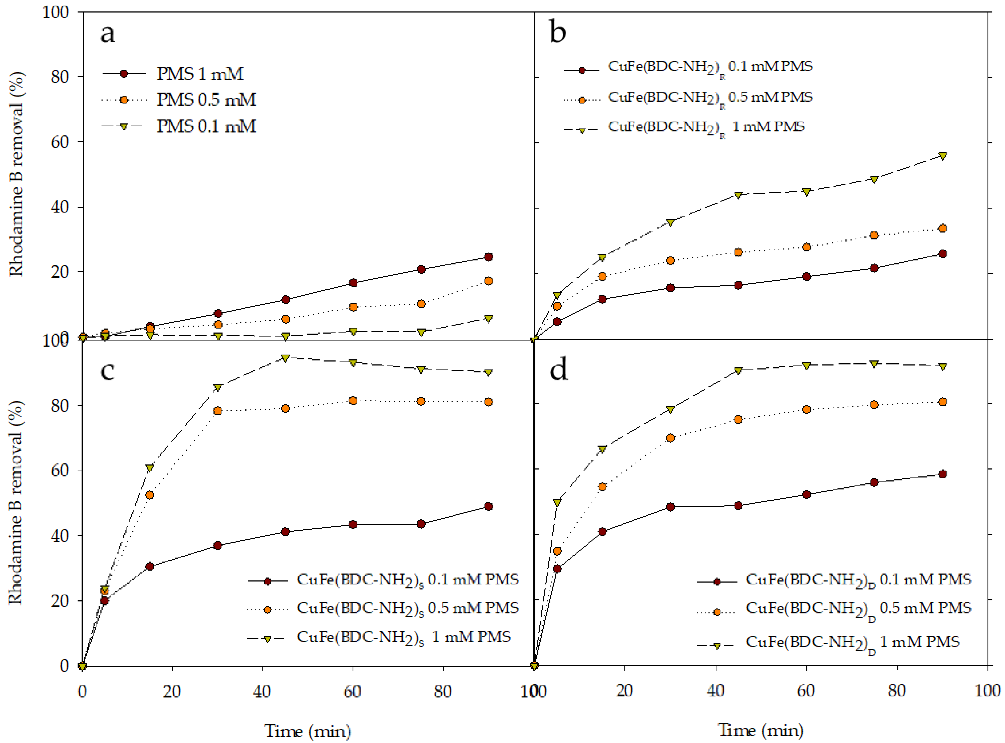 Catalysts 13 00820 g005 Catalysts 13 00820 g005