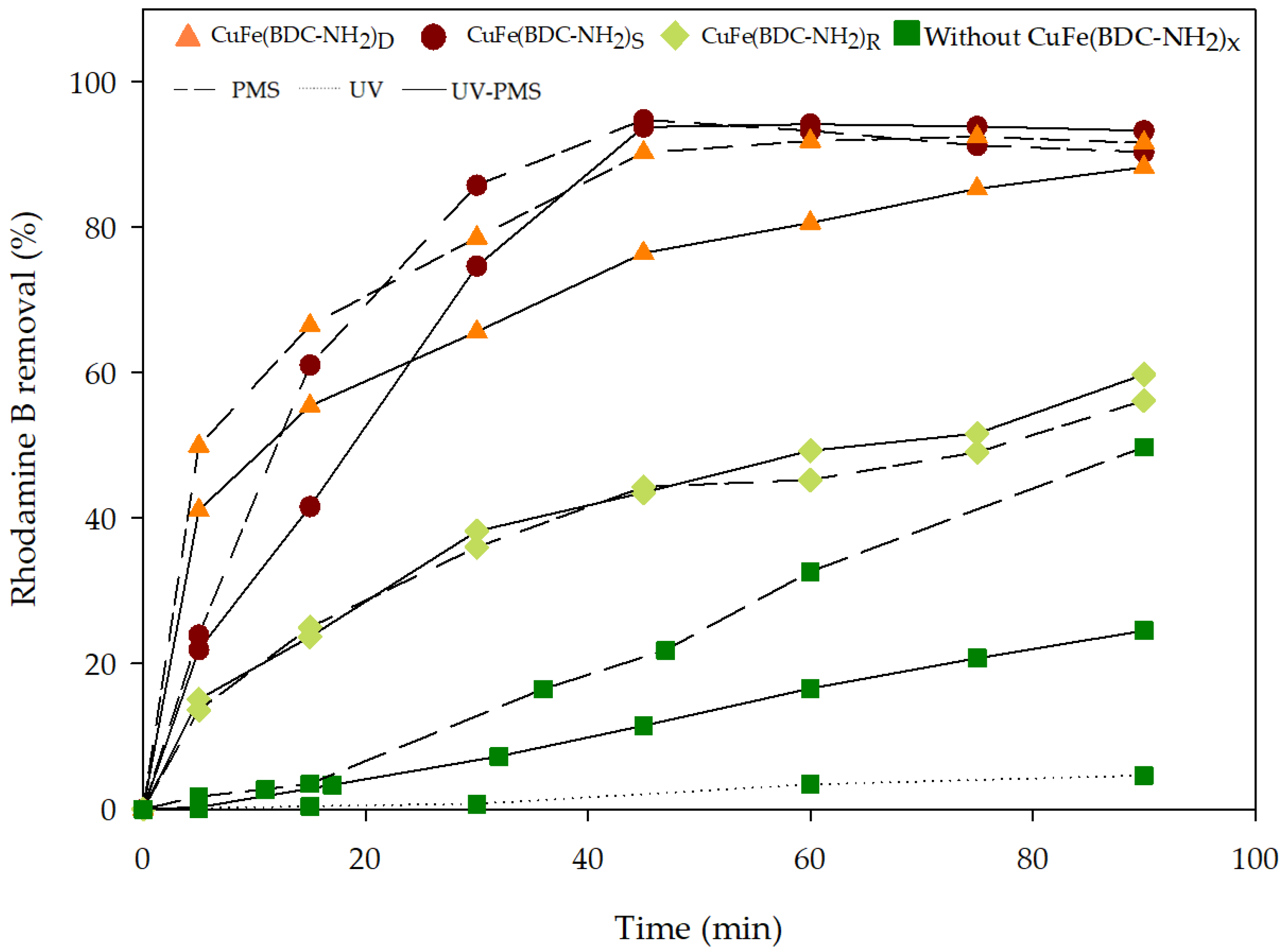 Catalysts 13 00820 g006 Catalysts 13 00820 g006