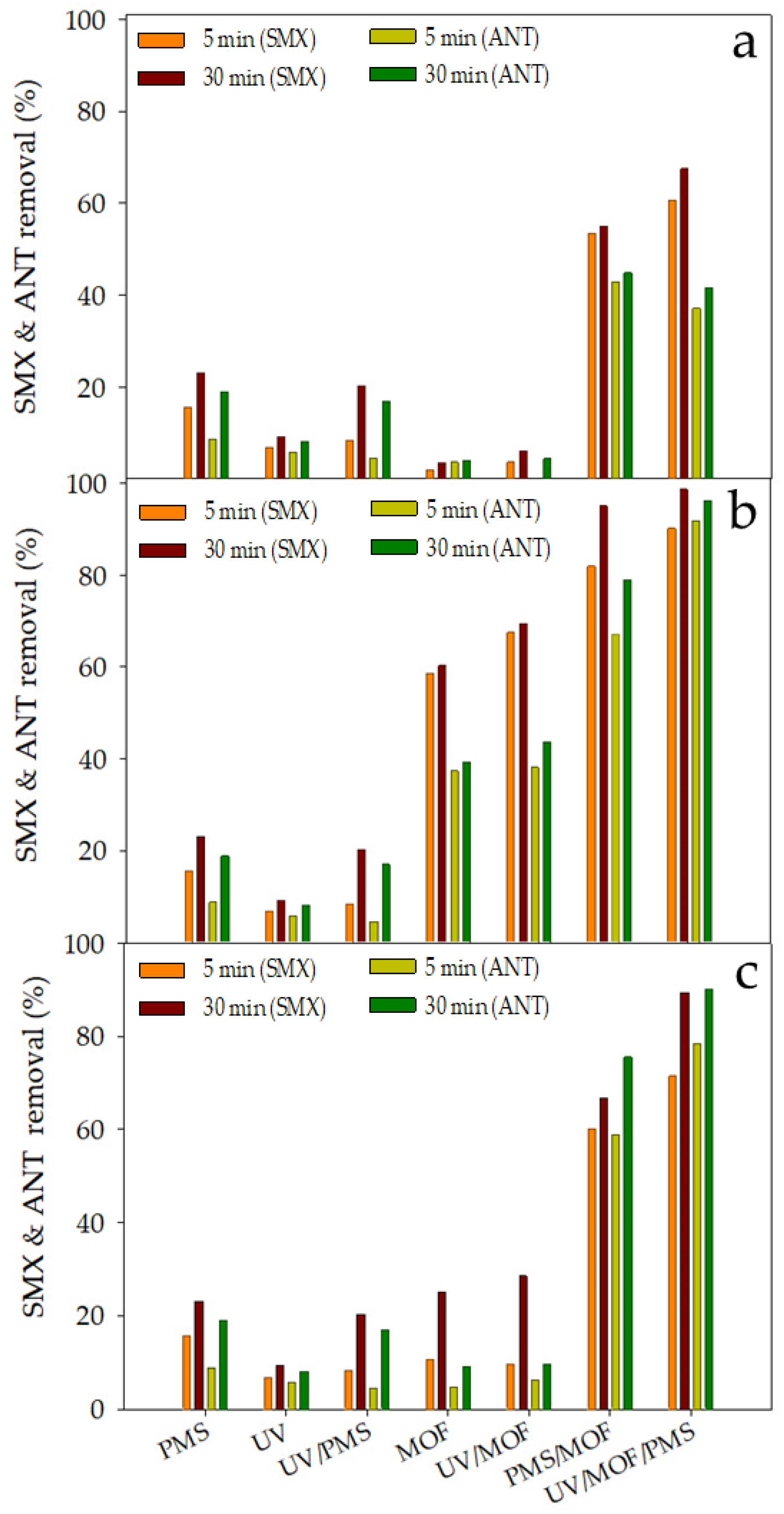 Catalysts 13 00820 g007 Catalysts 13 00820 g007