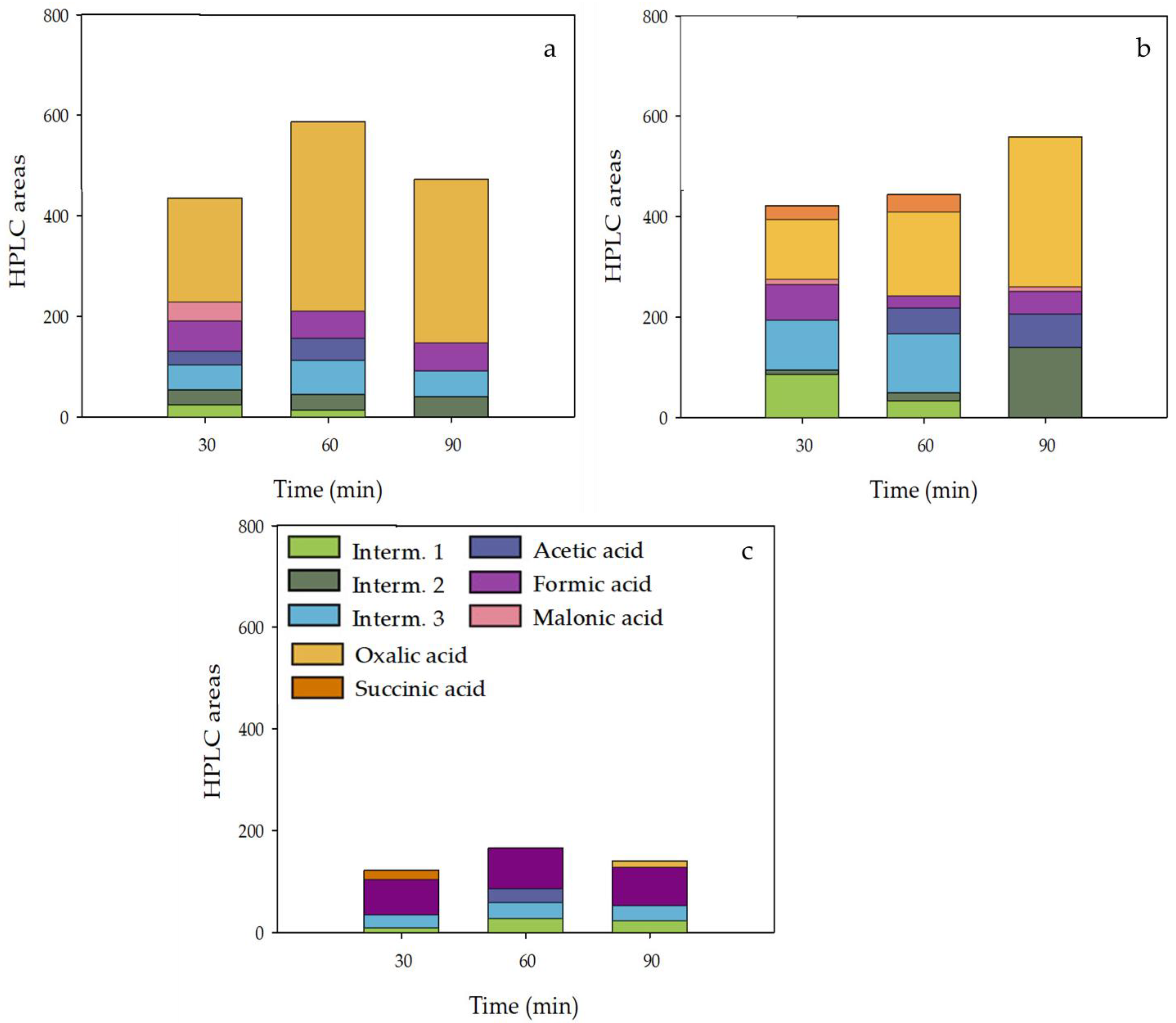 Catalysts 13 00820 g008 Catalysts 13 00820 g008