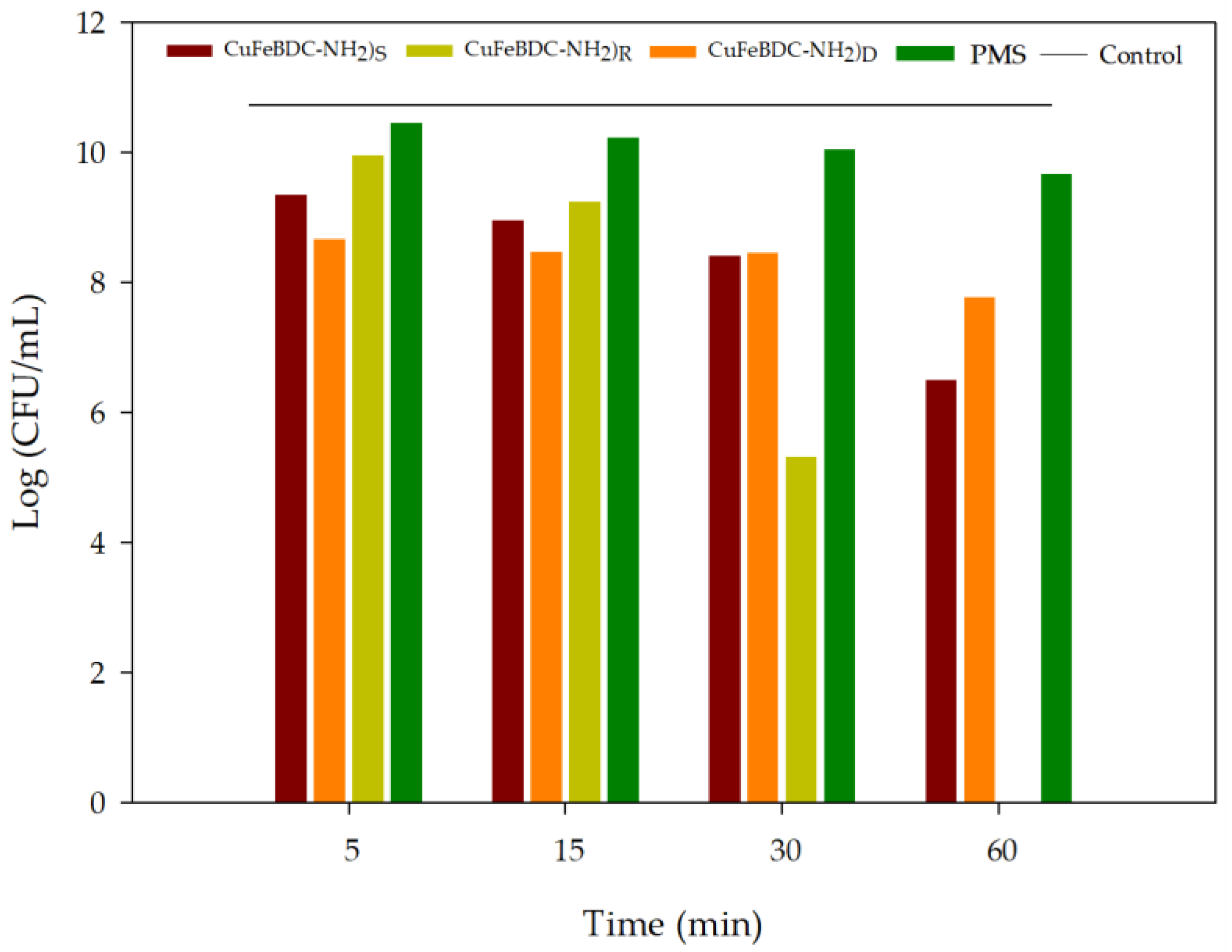 Catalysts 13 00820 g009 Catalysts 13 00820 g009