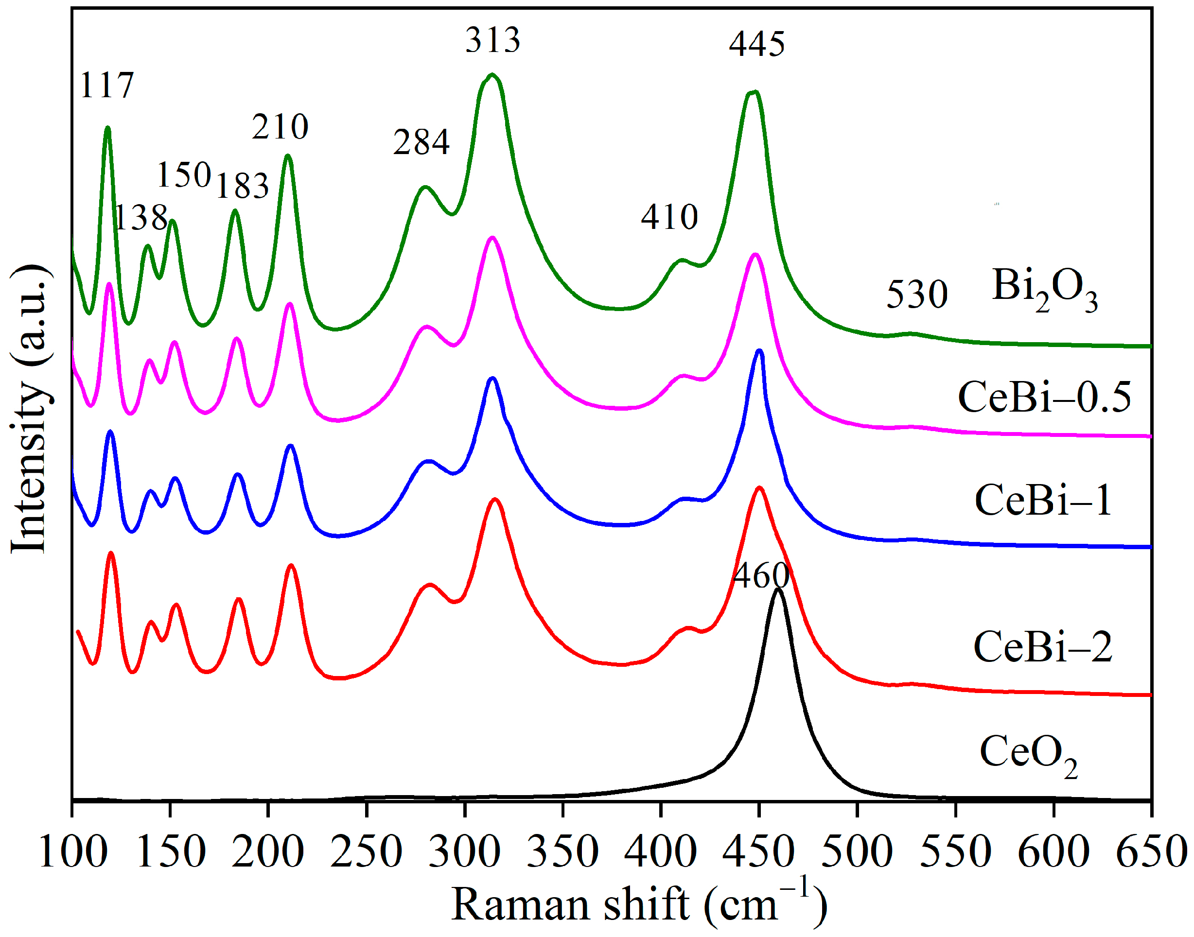 Catalysts 13 00821 g002