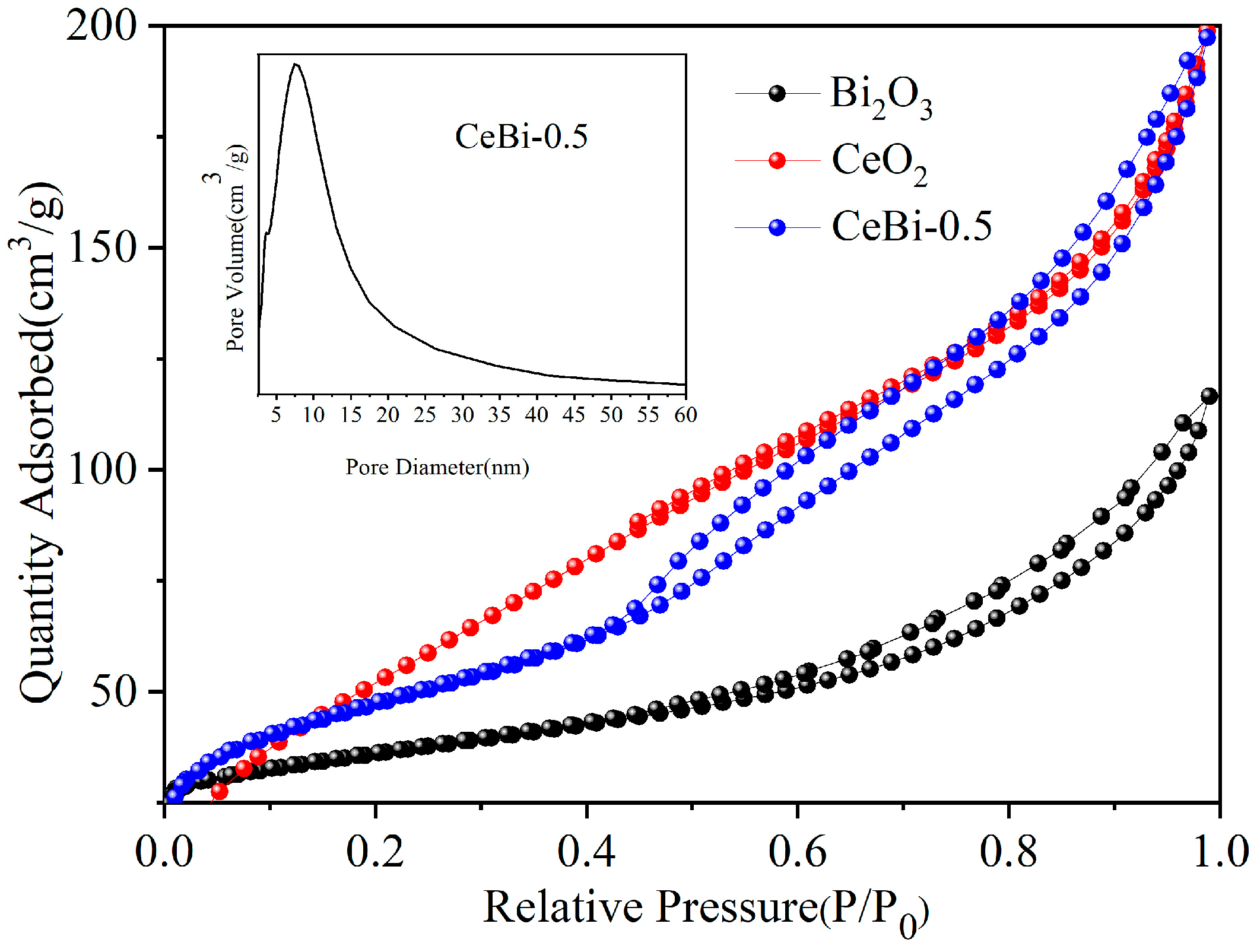 Catalysts 13 00821 g004