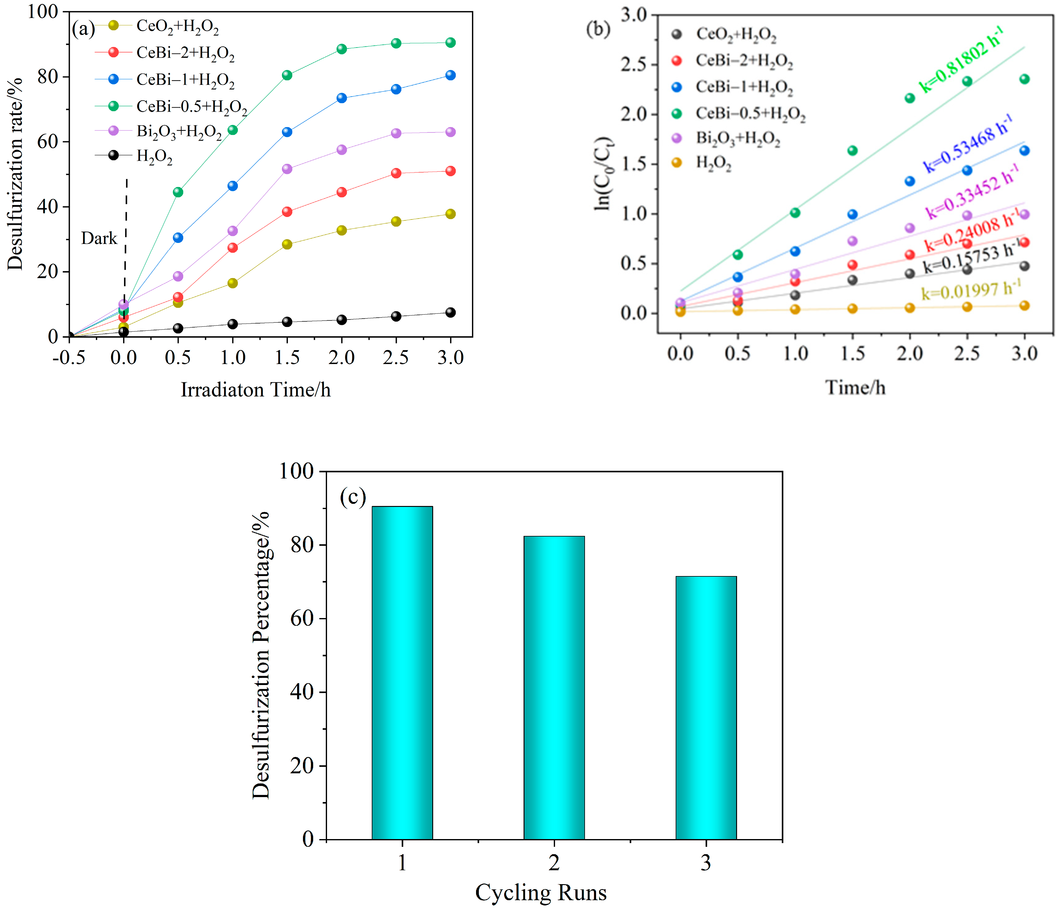 Catalysts 13 00821 g007