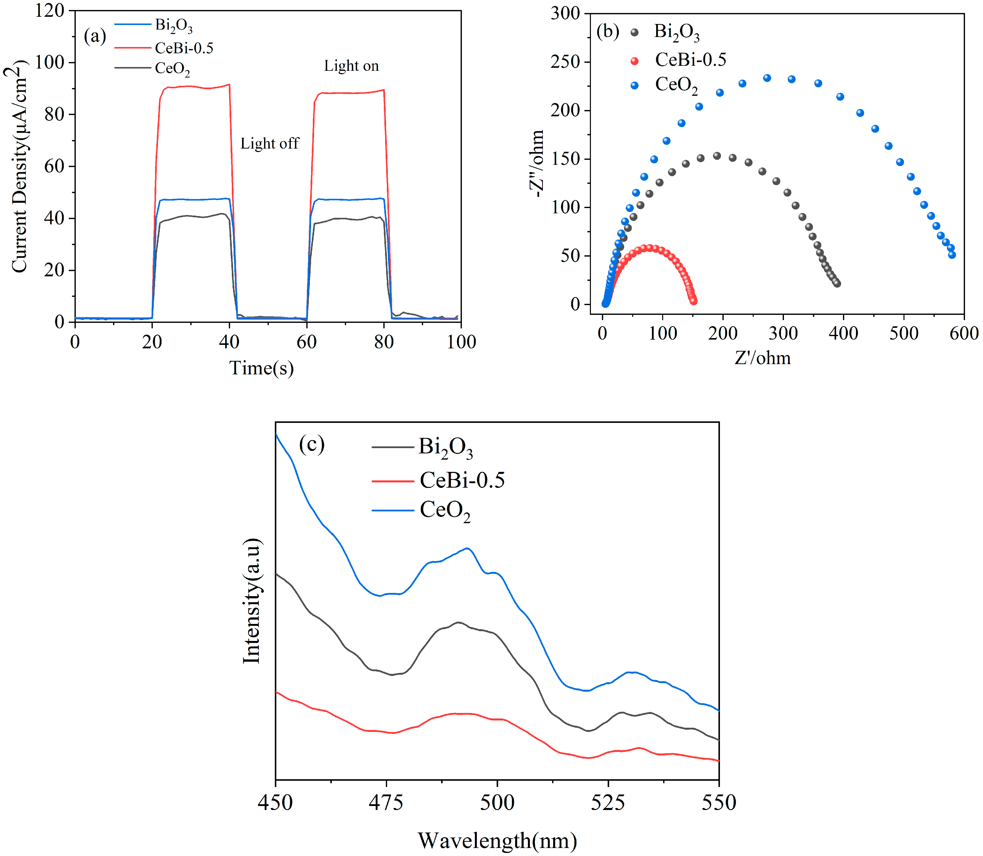 Catalysts 13 00821 g008