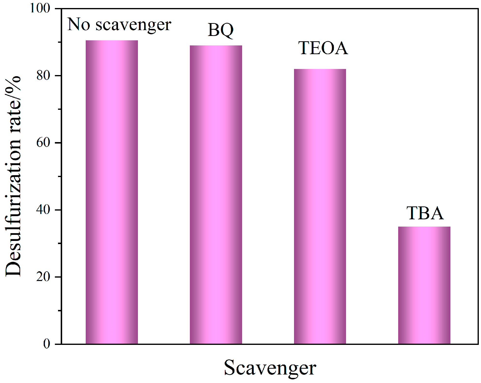 Catalysts 13 00821 g009