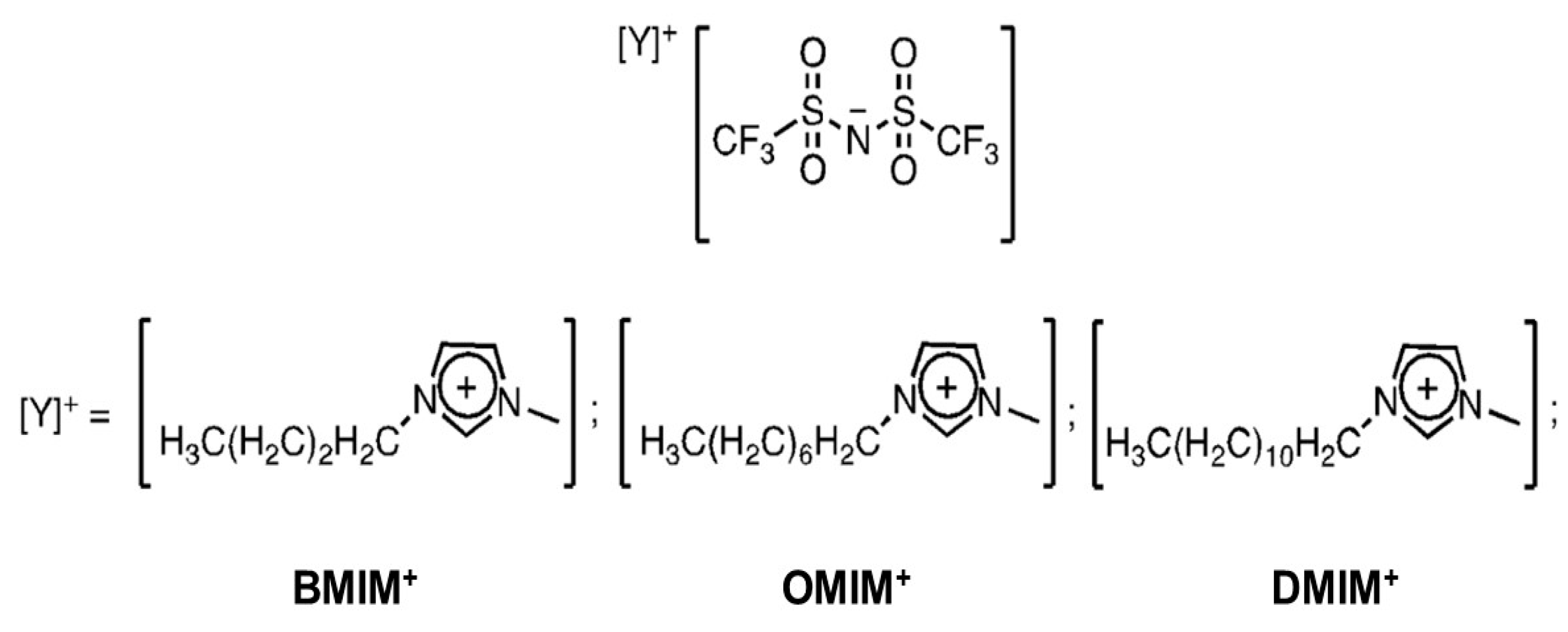 Catalysts 13 00822 sch003