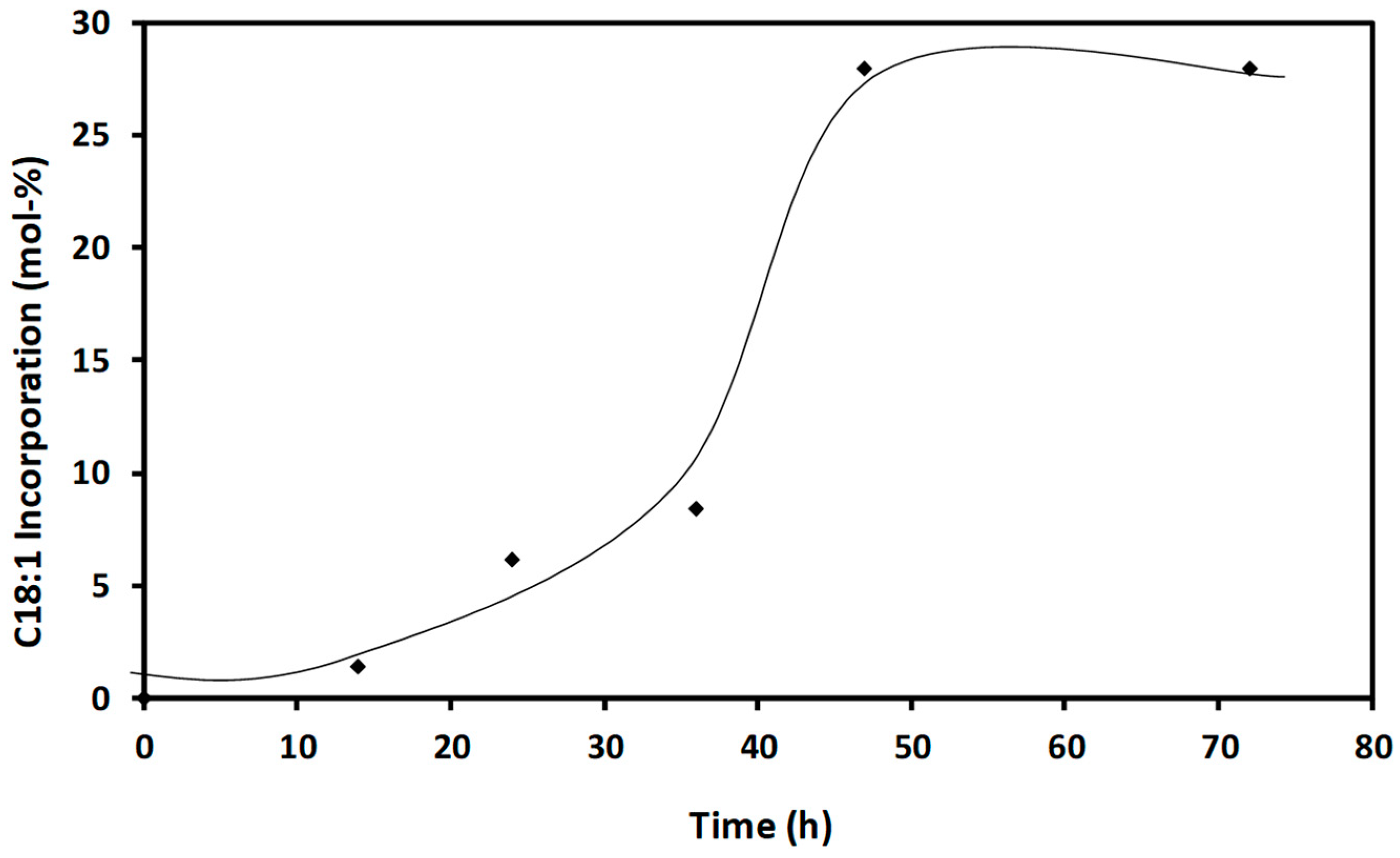 Catalysts 13 00825 g005