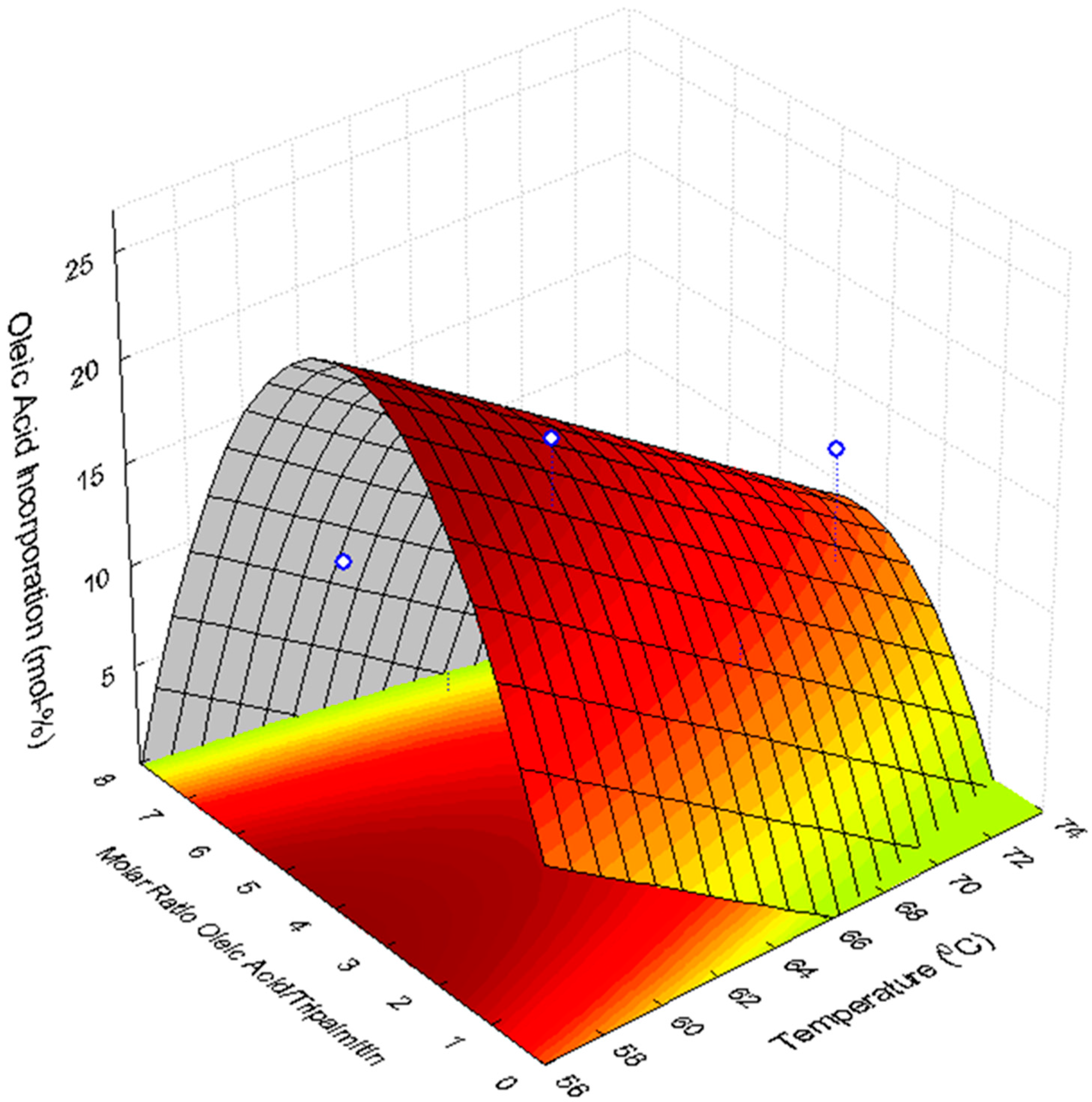 Catalysts 13 00825 g007