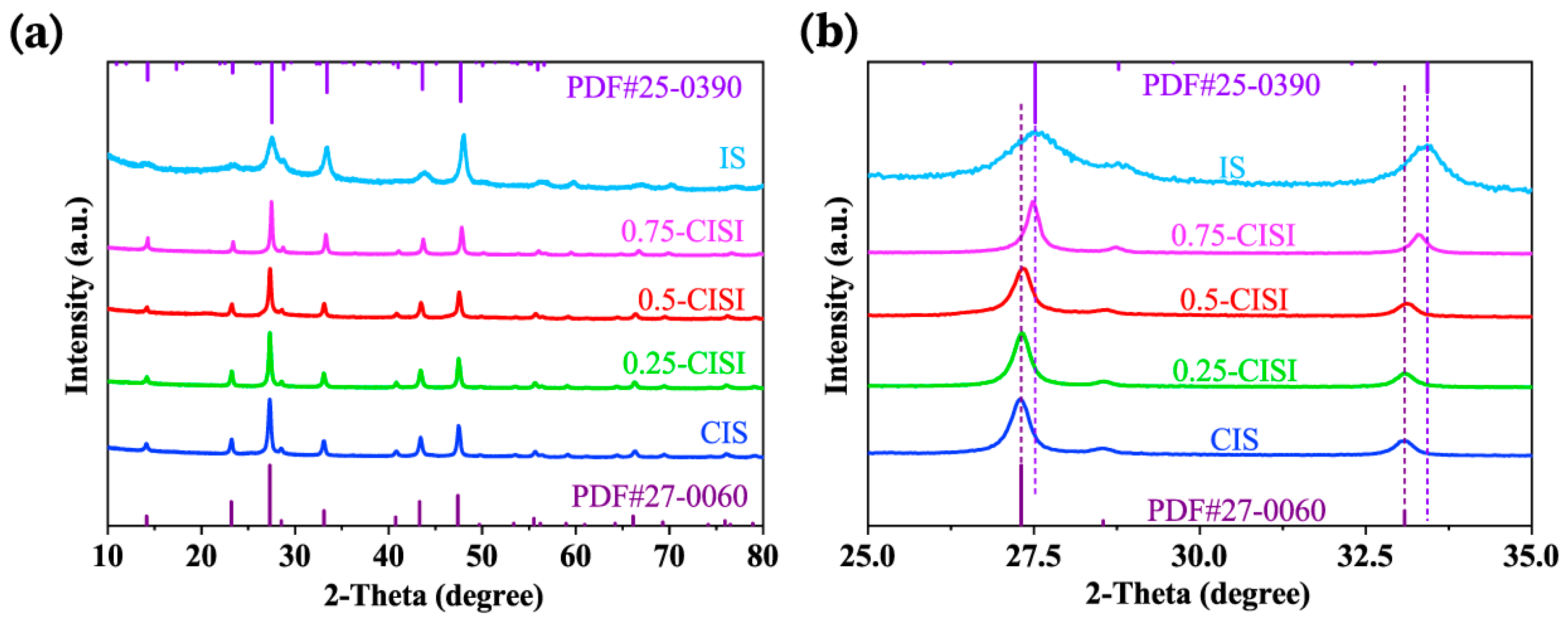 Catalysts 13 00826 g003 Catalysts 13 00826 g003