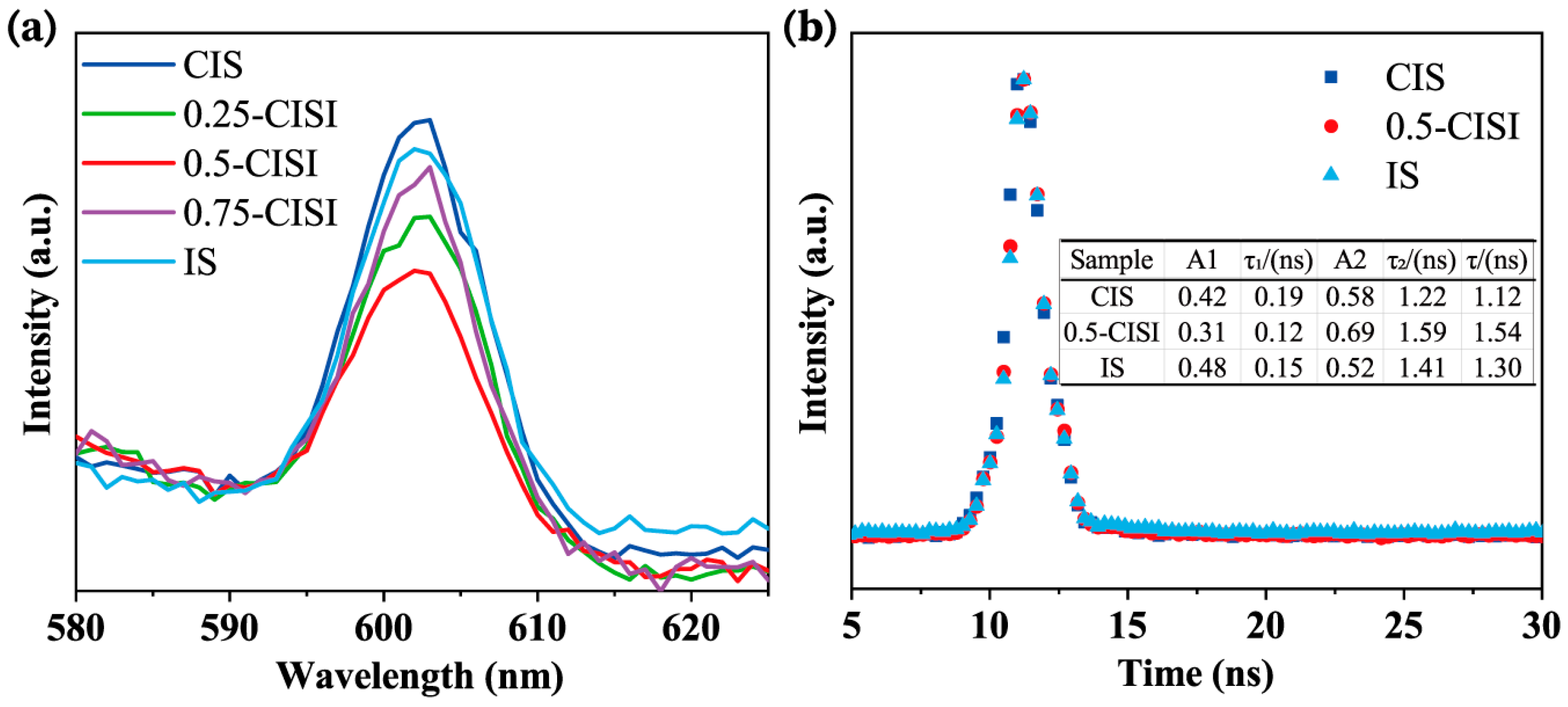 Catalysts 13 00826 g006 Catalysts 13 00826 g006