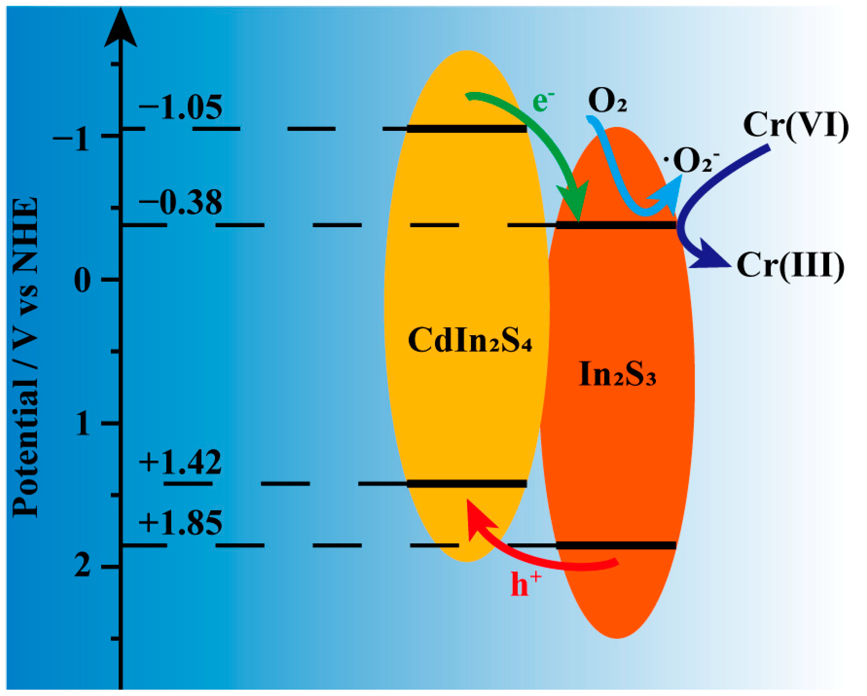 Catalysts 13 00826 g010 Catalysts 13 00826 g010