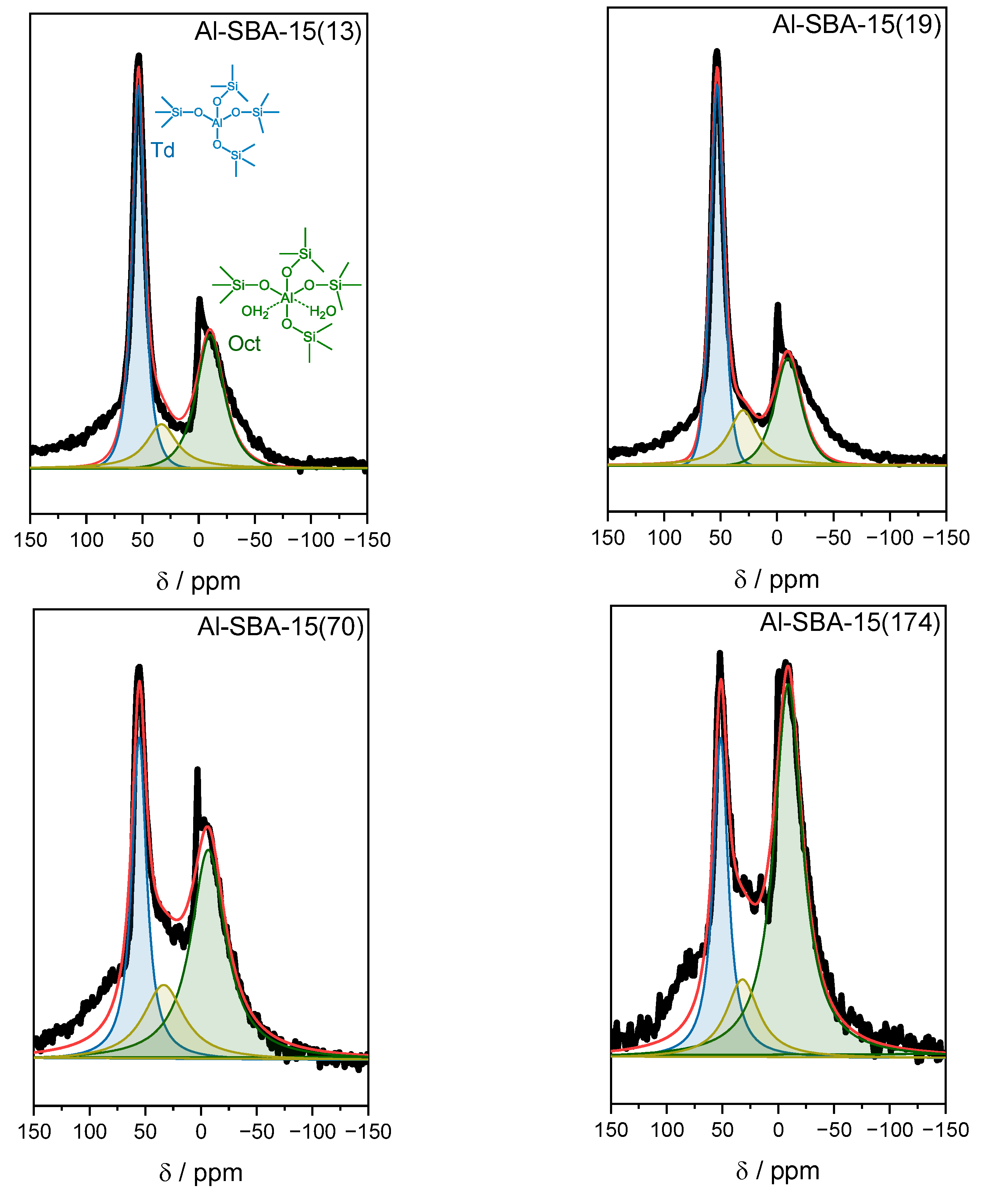 Catalysts 13 00827 g001