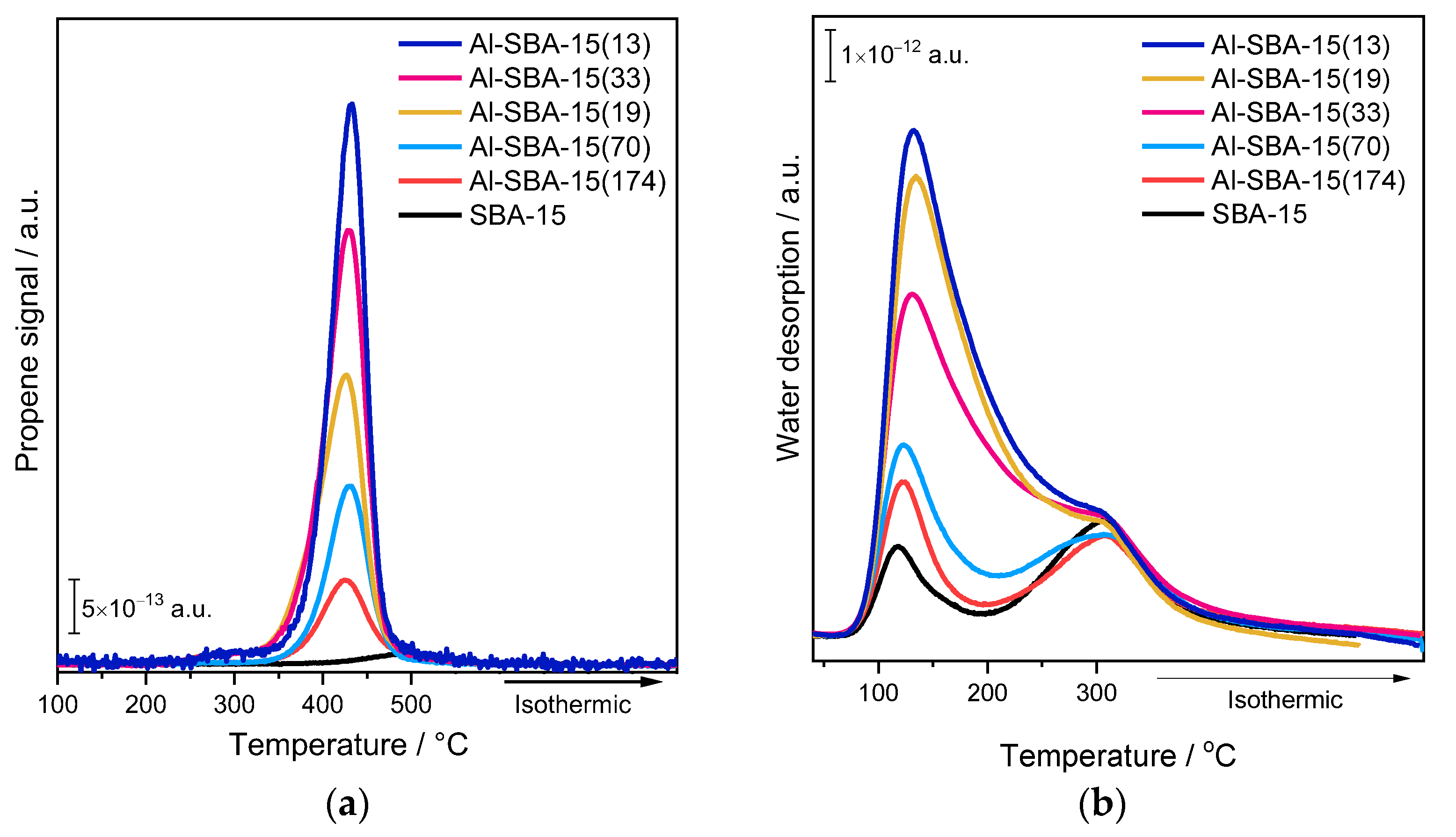 Catalysts 13 00827 g002