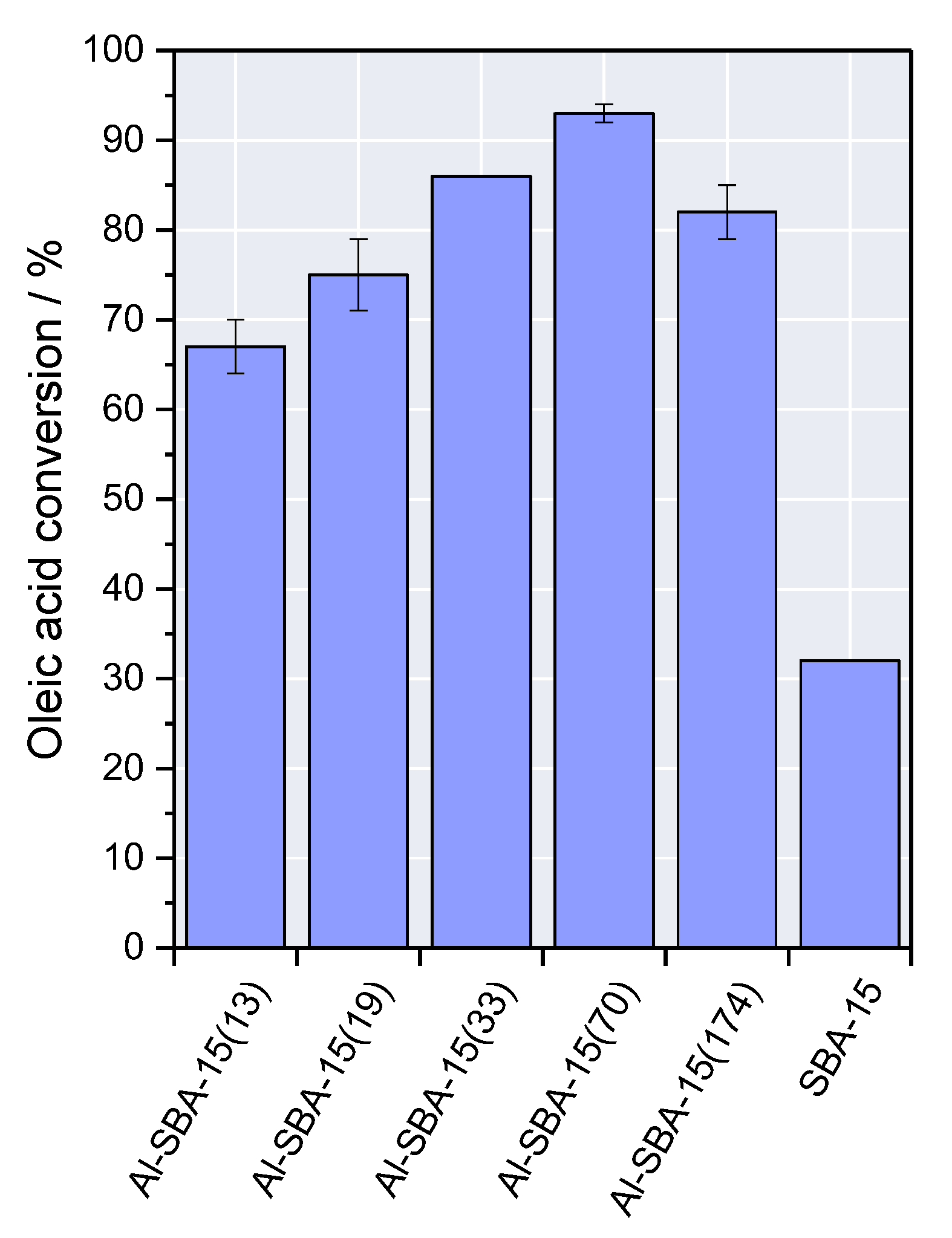 Catalysts 13 00827 g003