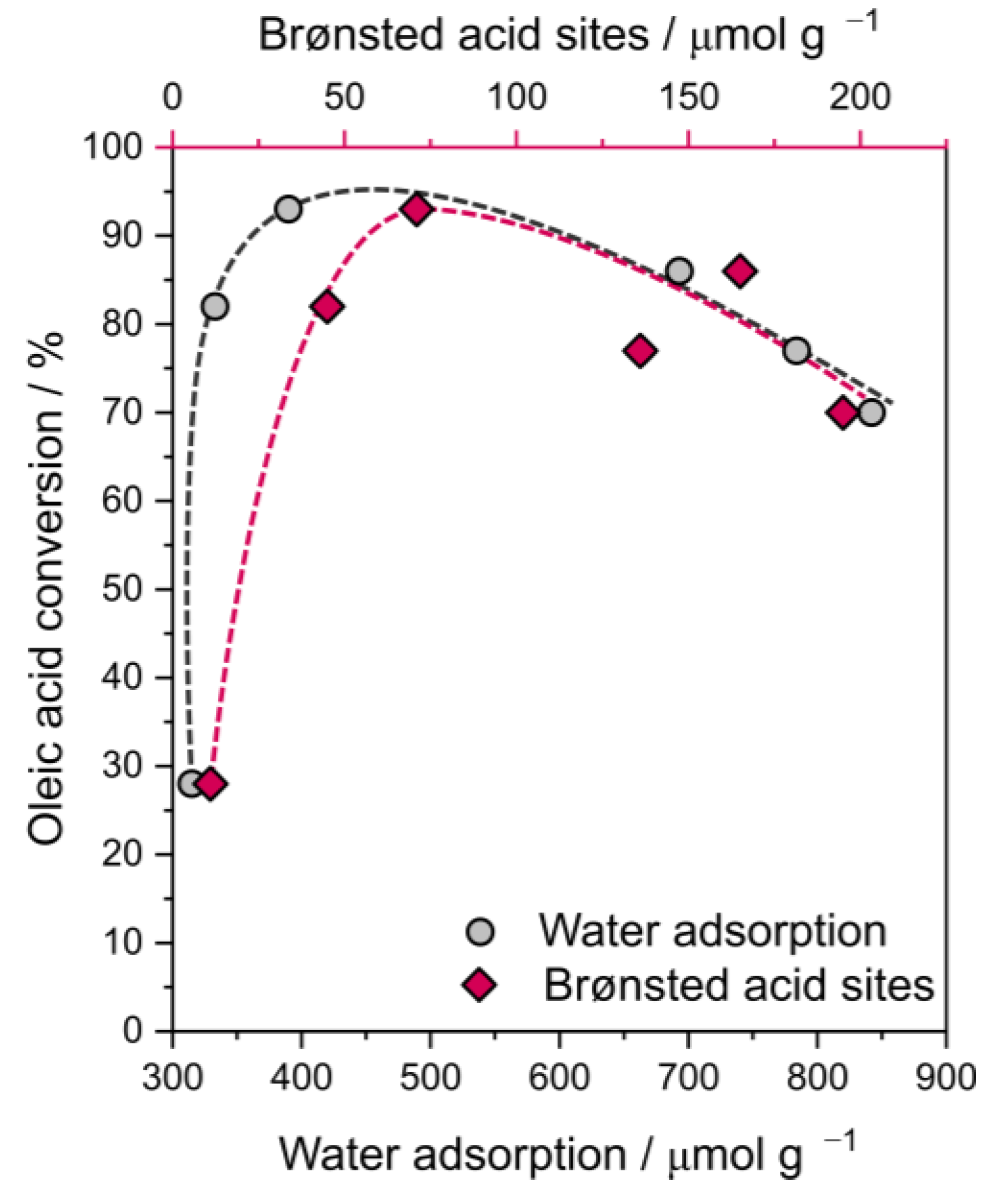 Catalysts 13 00827 g004