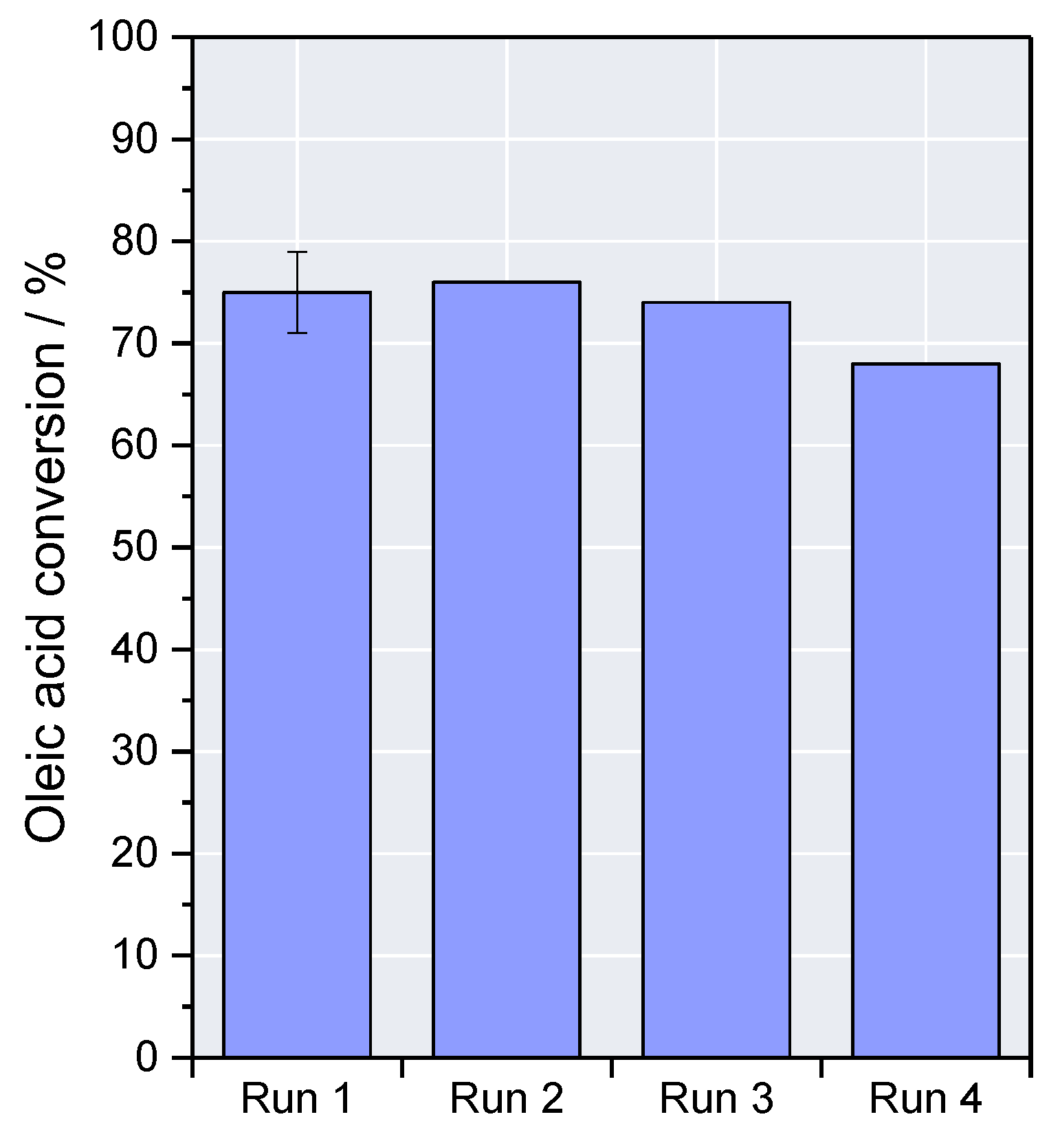 Catalysts 13 00827 g005