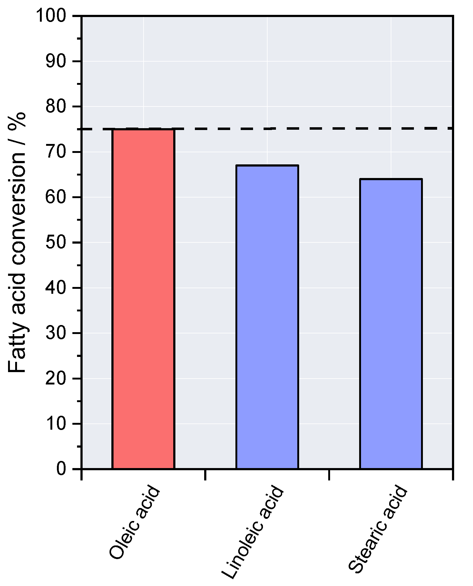 Catalysts 13 00827 g006