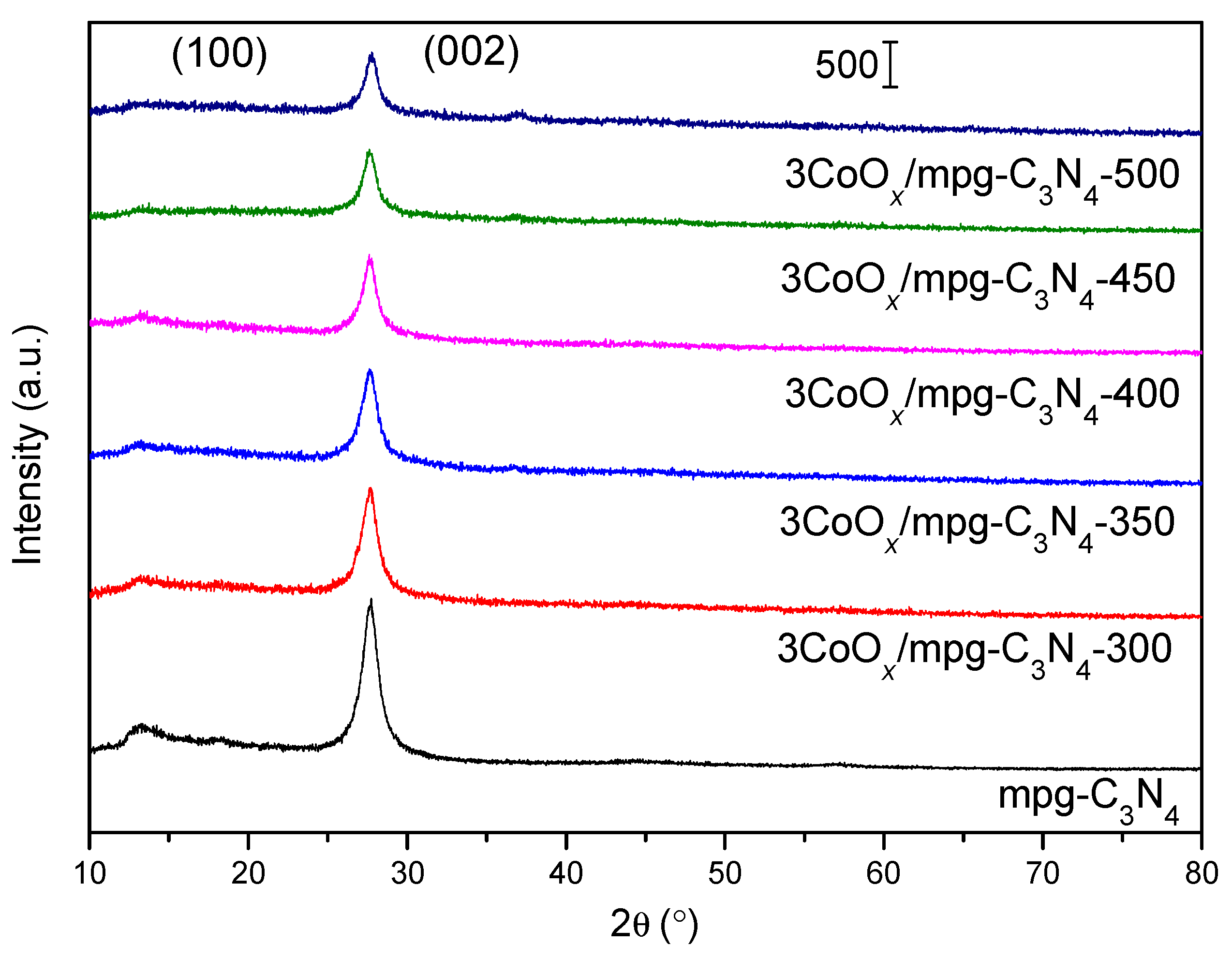 Catalysts 13 00828 g001