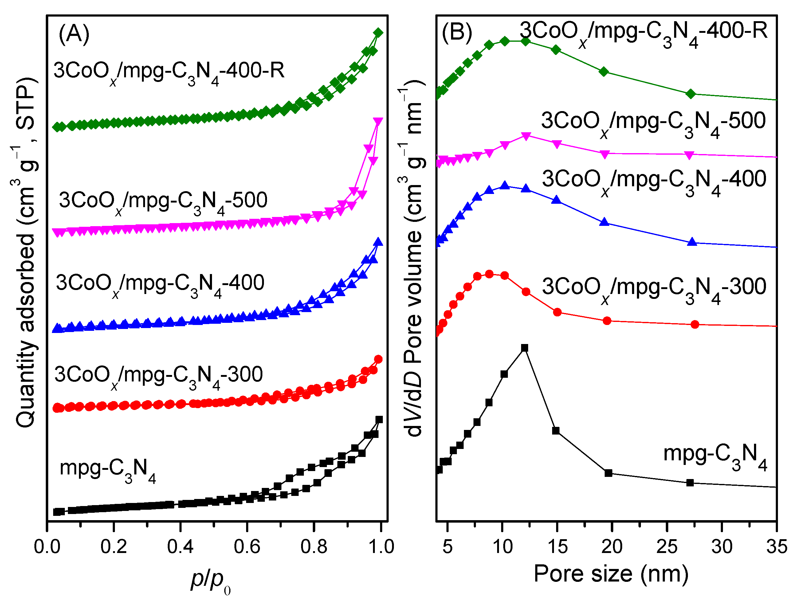Catalysts 13 00828 g002