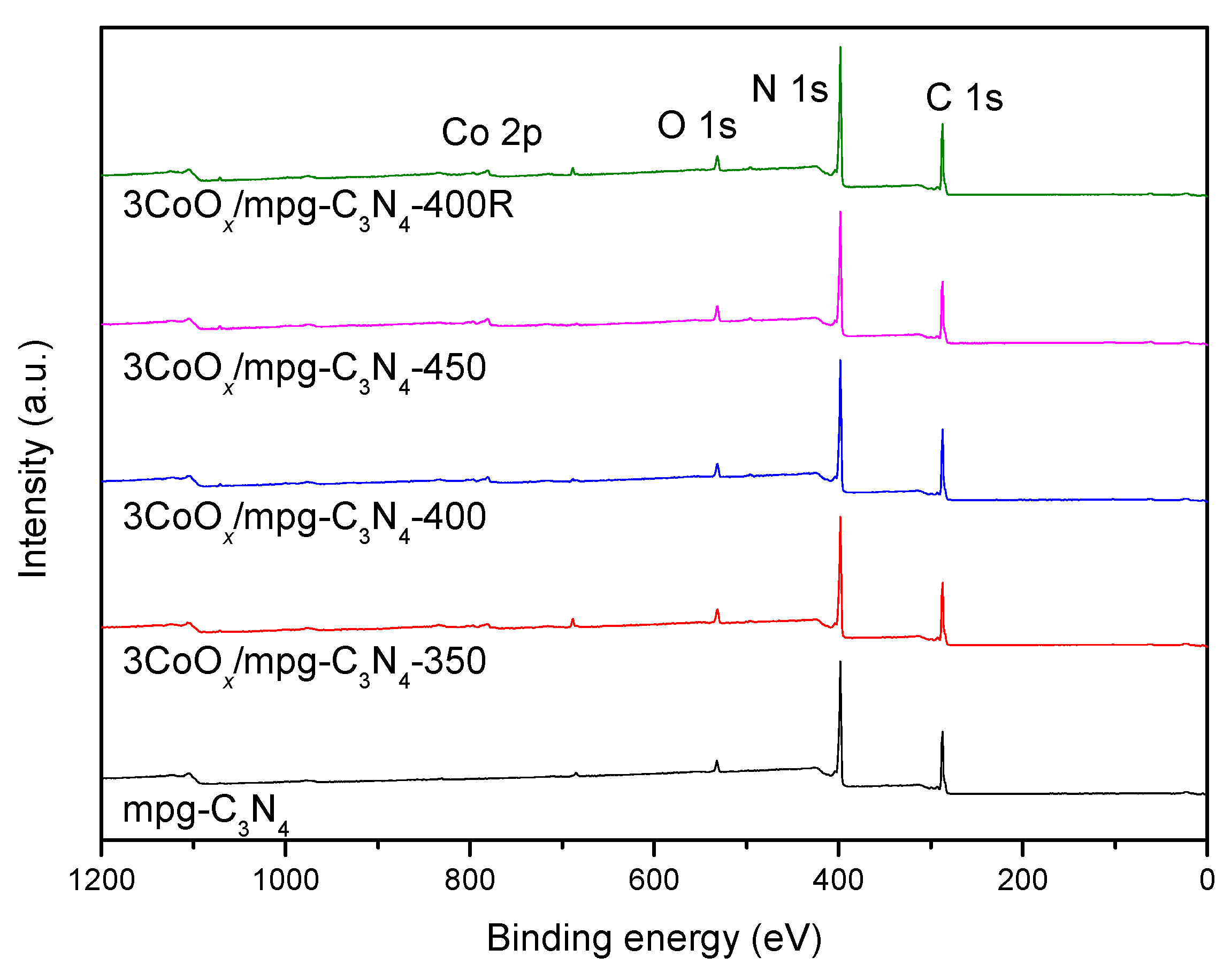 Catalysts 13 00828 g006
