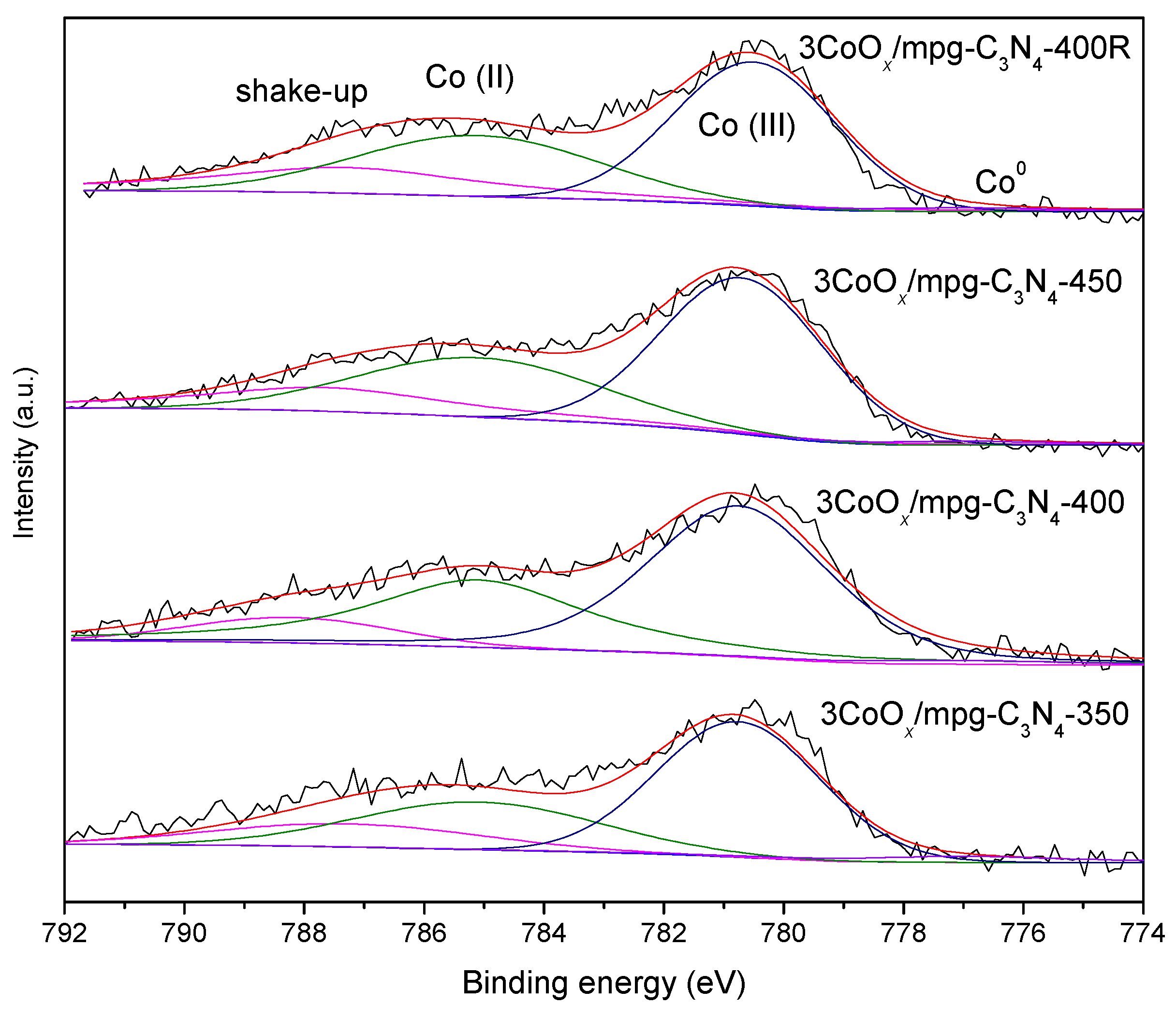 Catalysts 13 00828 g007