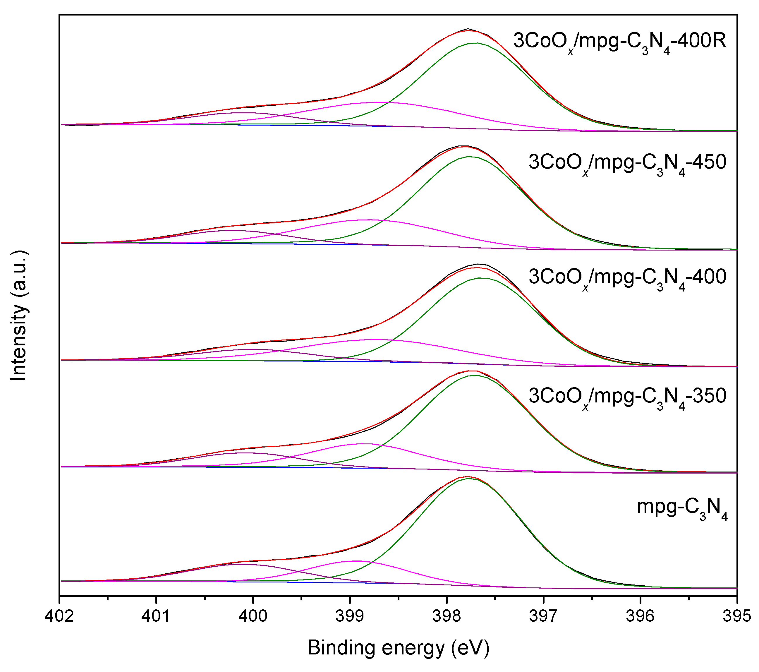 Catalysts 13 00828 g008