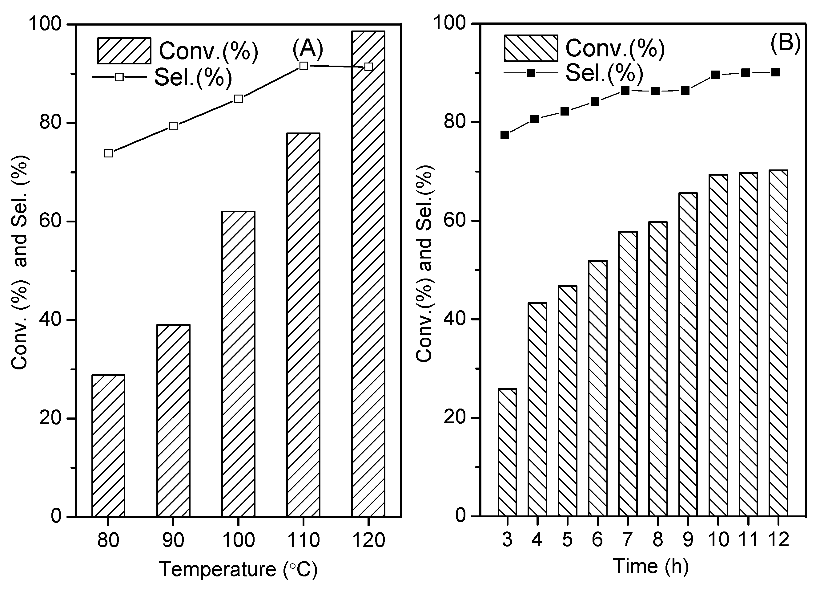 Catalysts 13 00828 g009