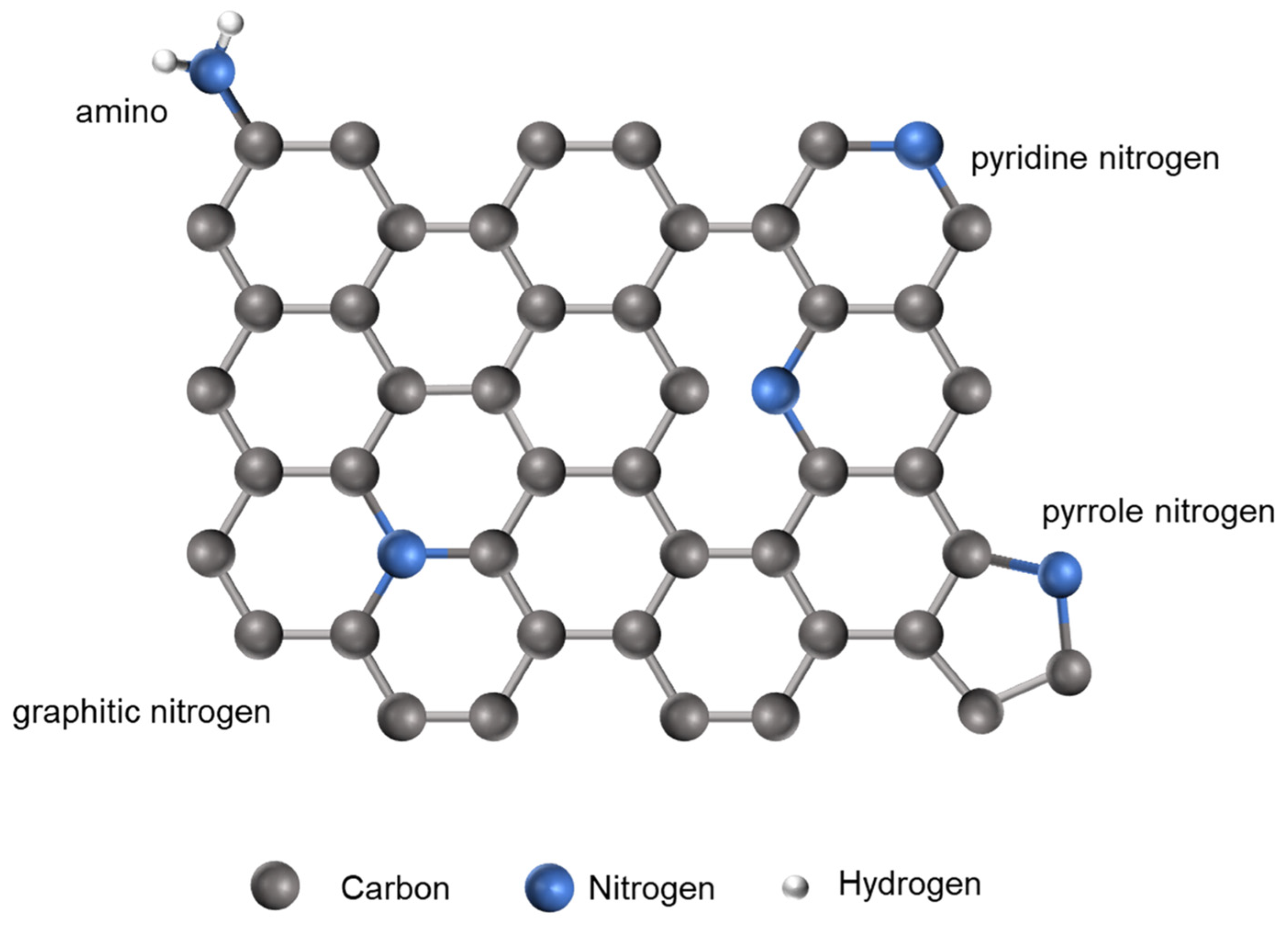 Catalysts 13 00830 g001