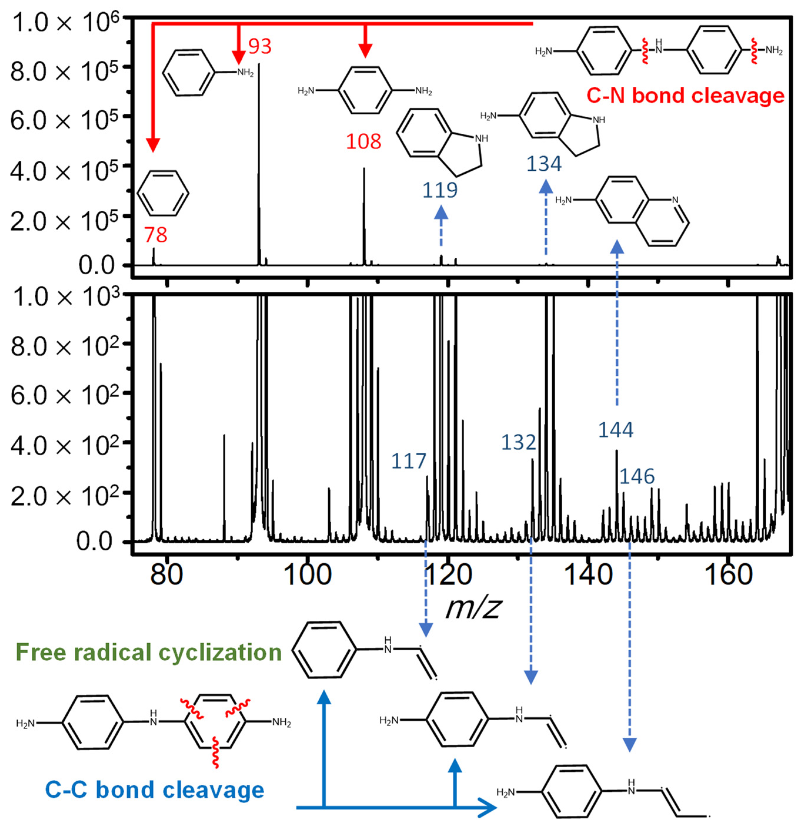 Catalysts 13 00830 g002