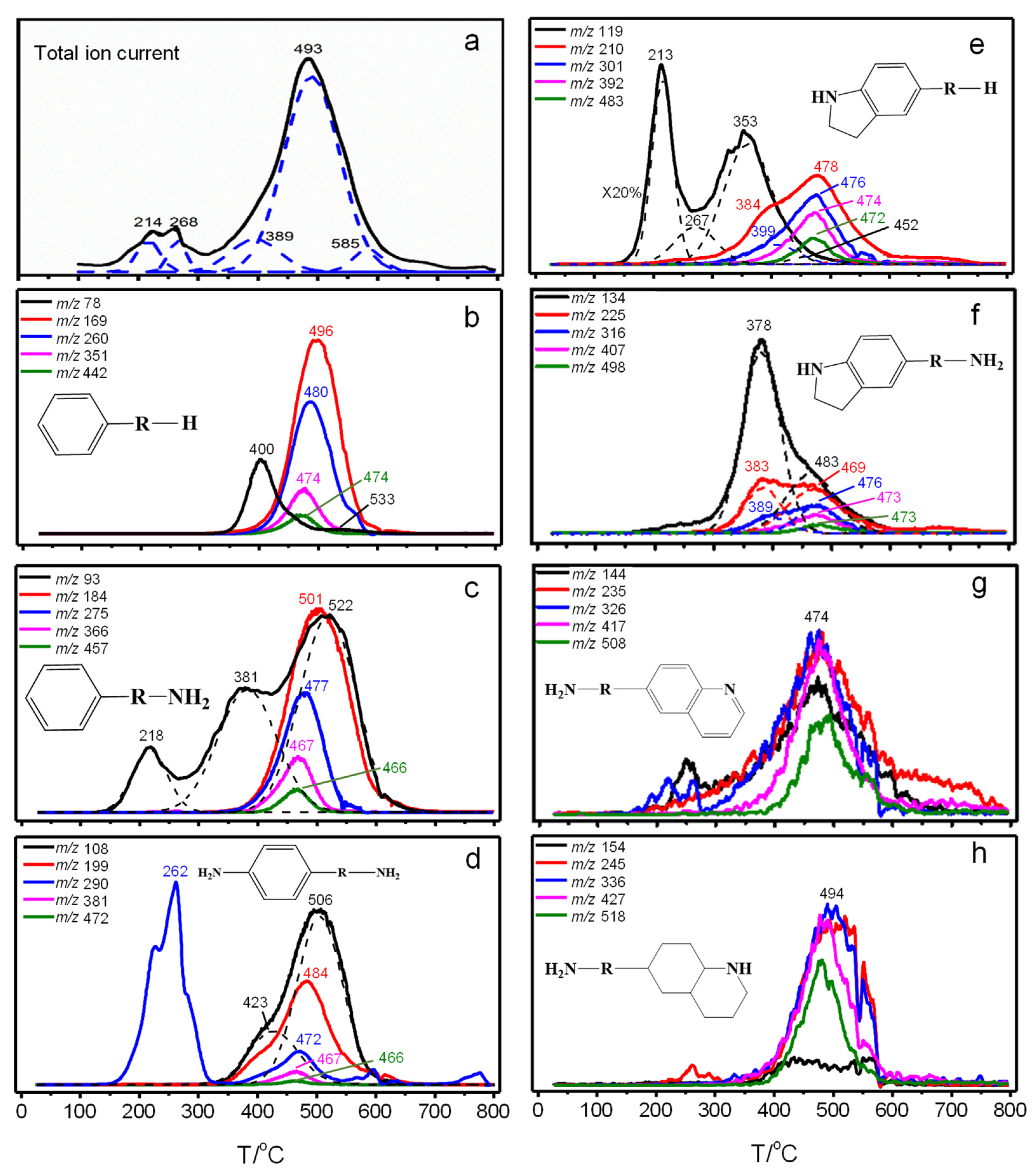 Catalysts 13 00830 g003