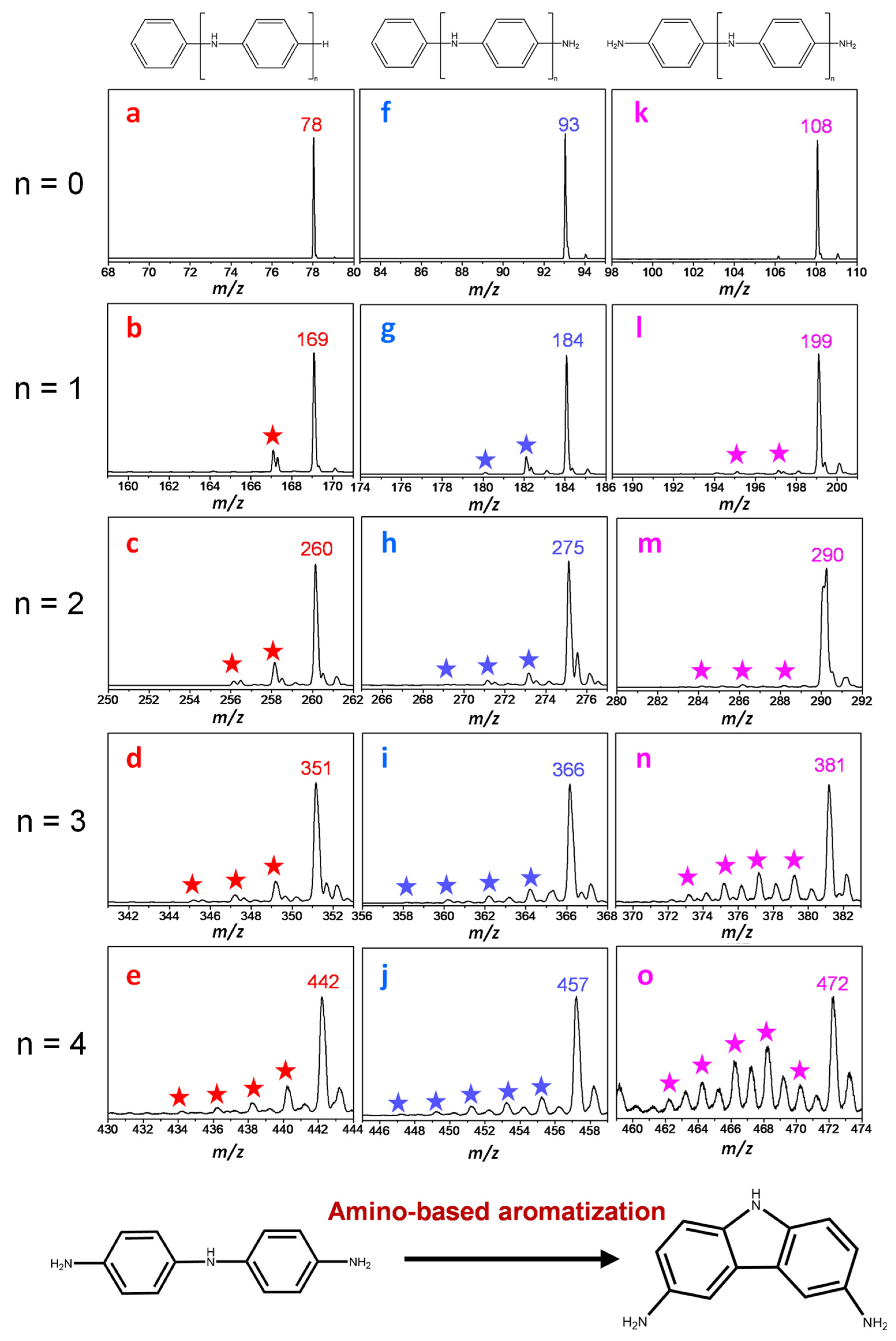 Catalysts 13 00830 g005