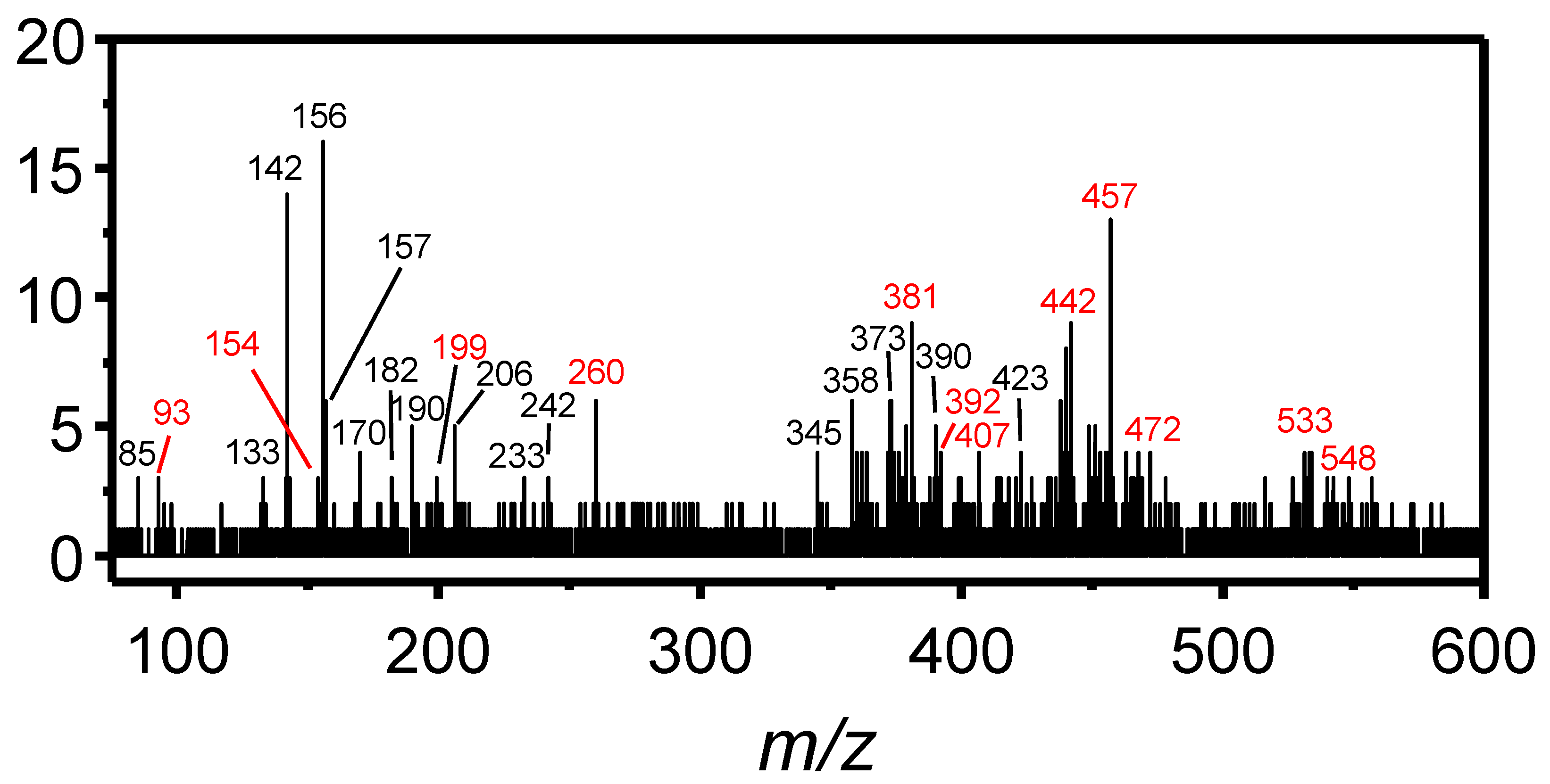Catalysts 13 00830 g006