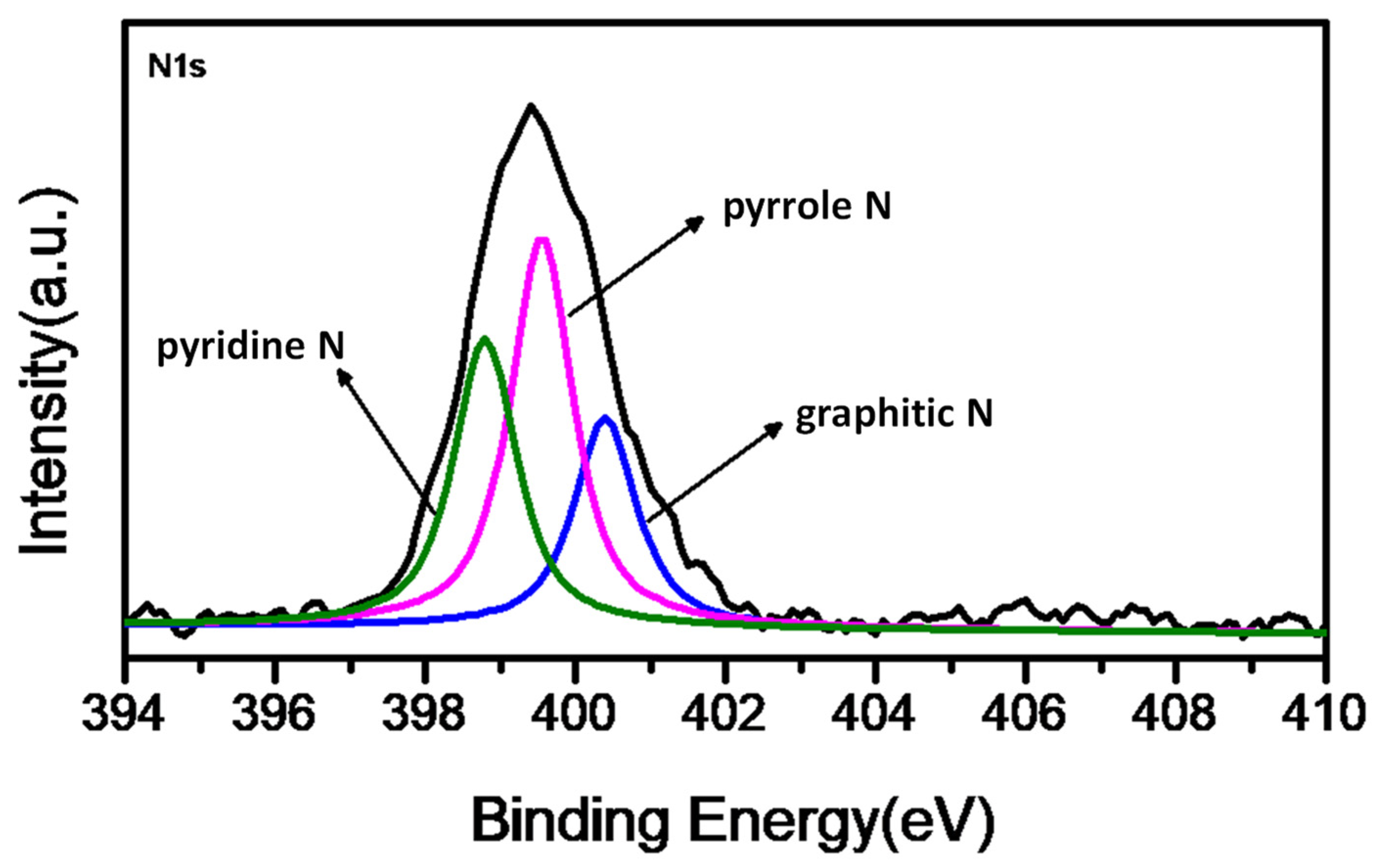 Catalysts 13 00830 g007