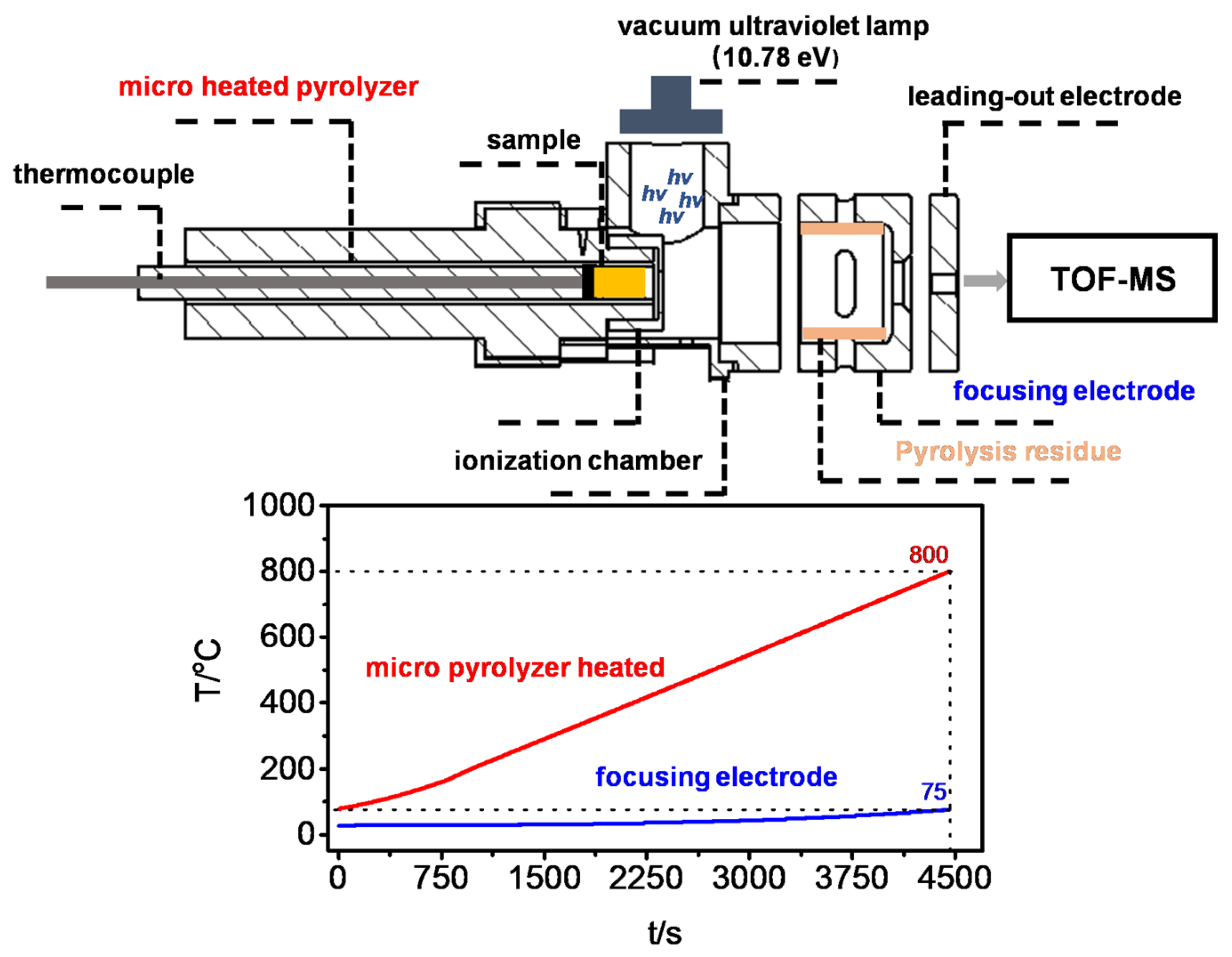 Catalysts 13 00830 g010