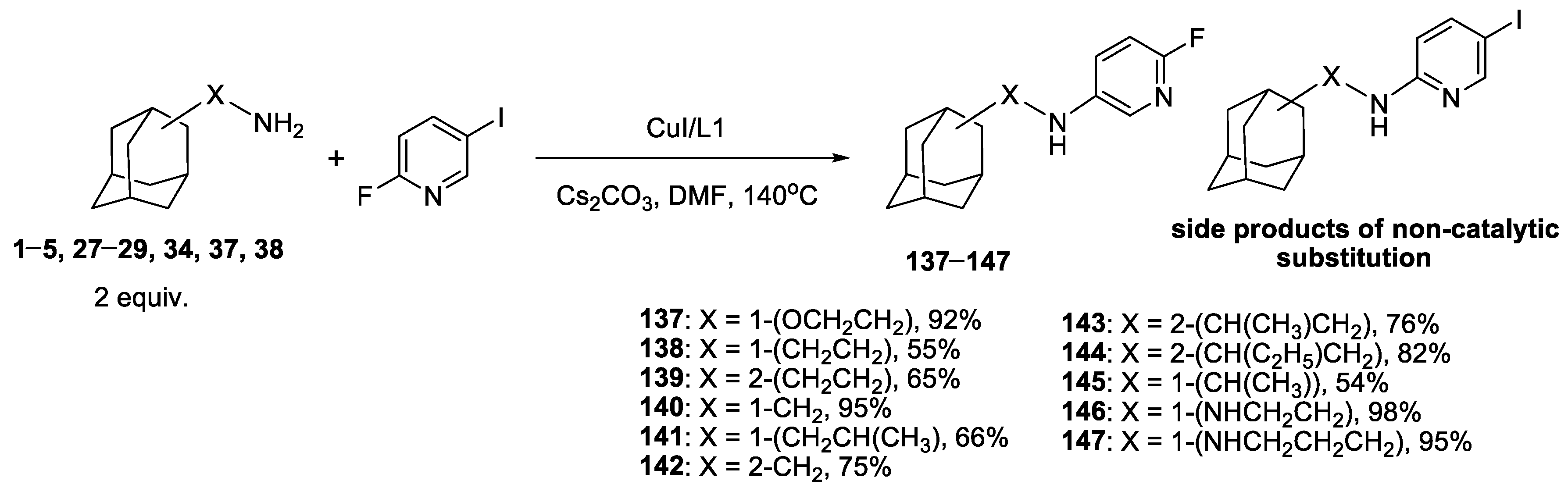 Catalysts 13 00831 sch007