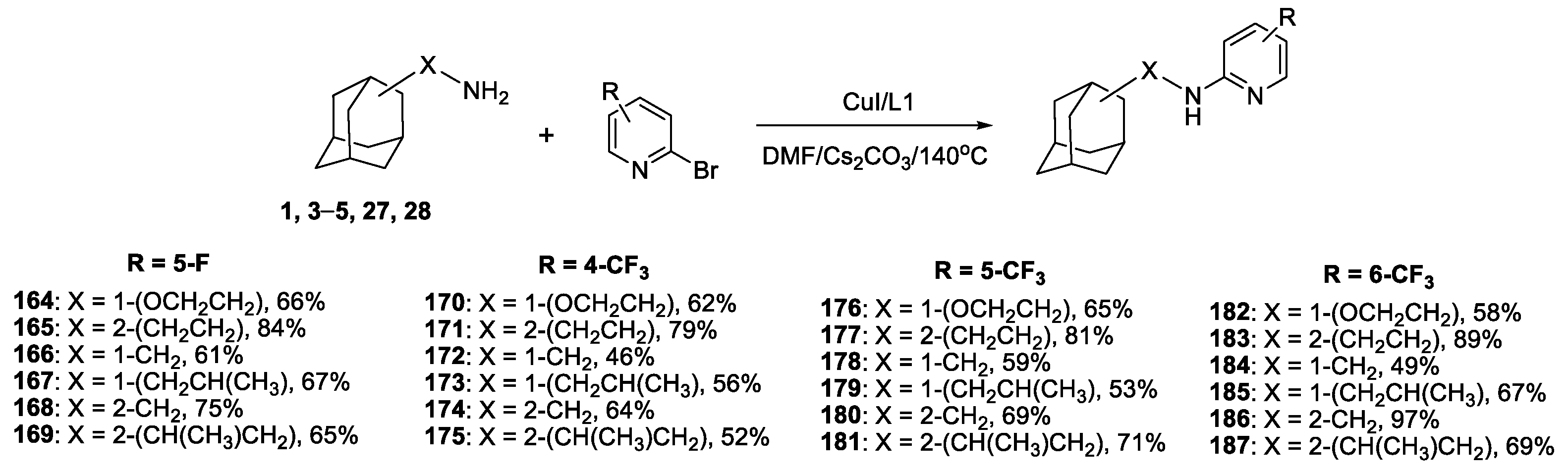 Catalysts 13 00831 sch009