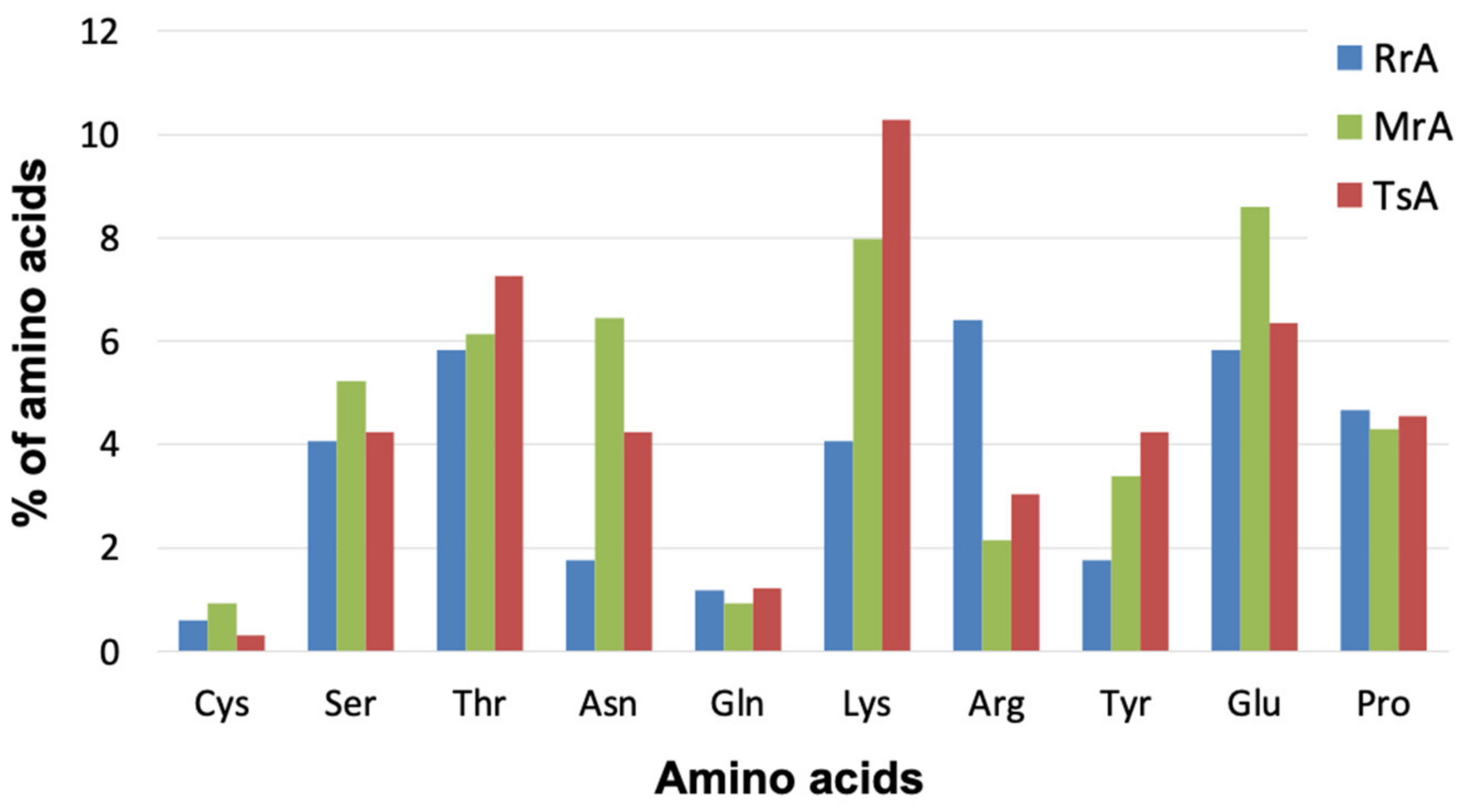 Catalysts 13 00832 g003
