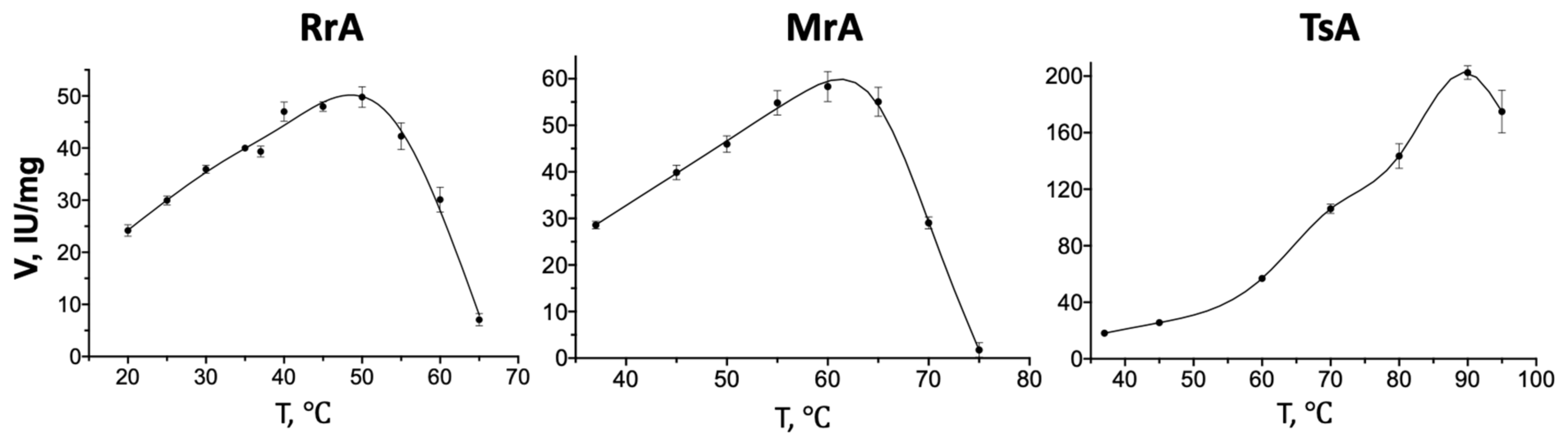 Catalysts 13 00832 g005