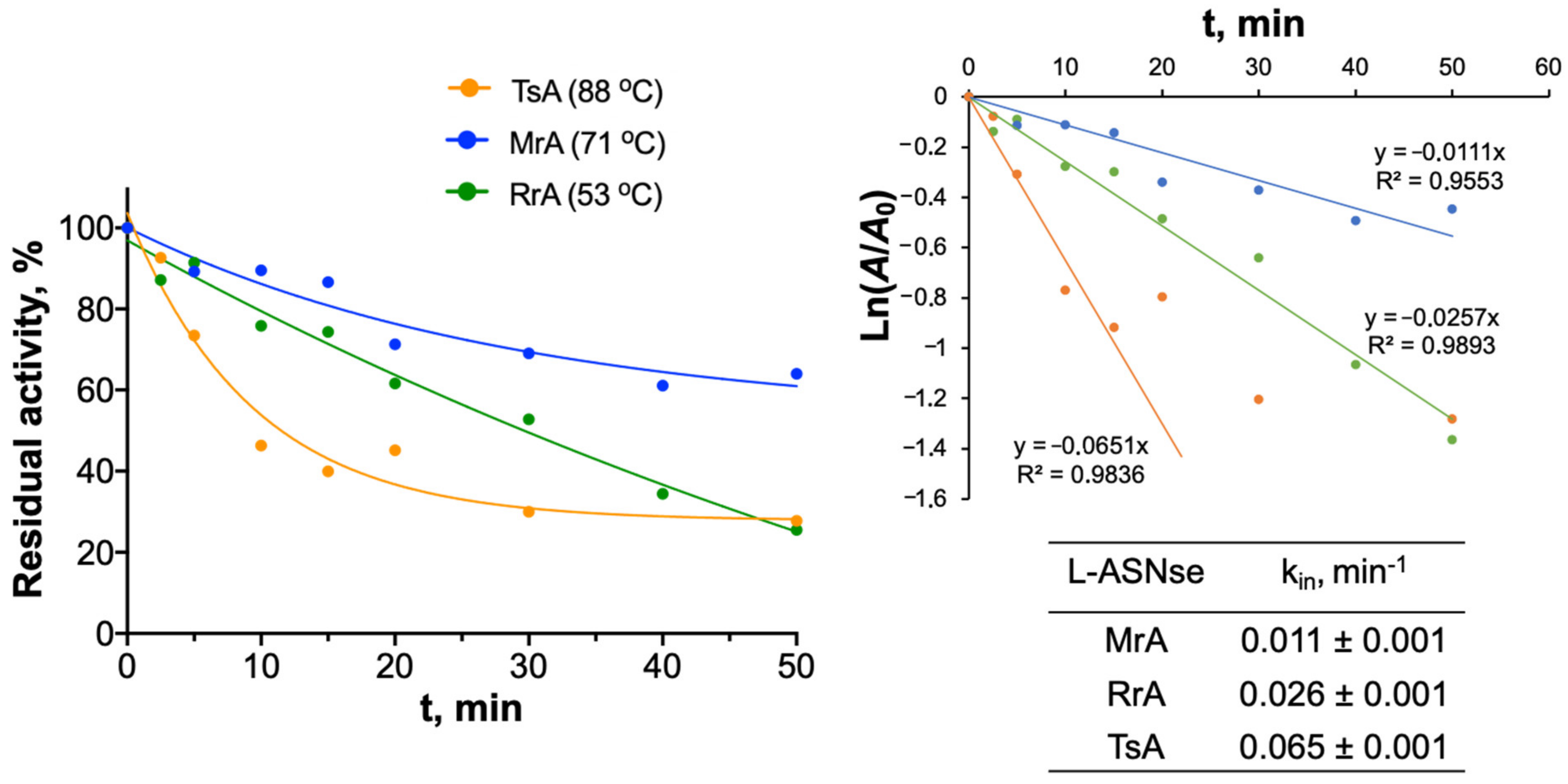 Catalysts 13 00832 g006