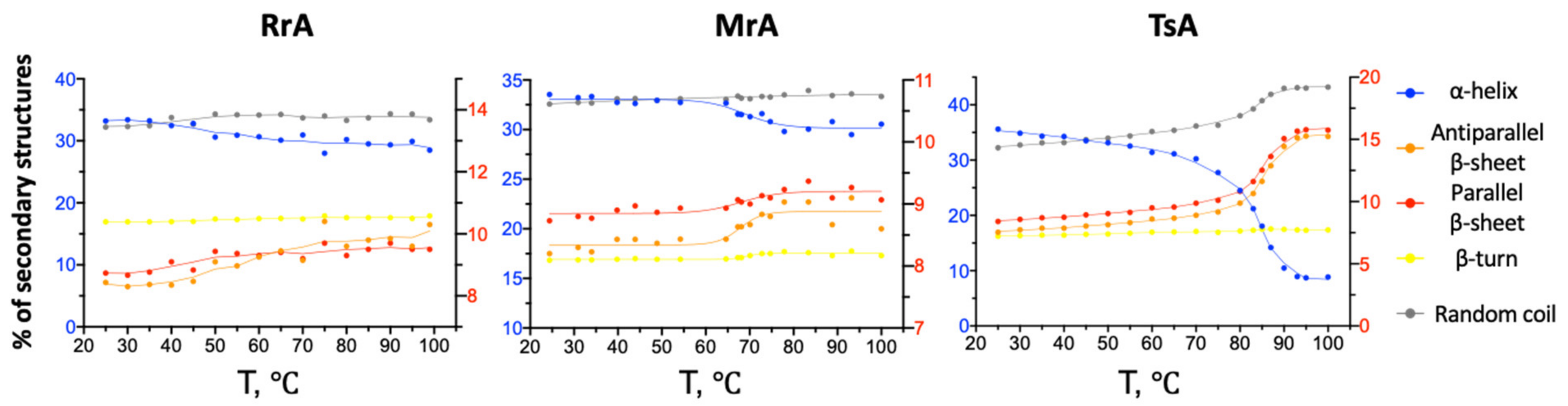 Catalysts 13 00832 g008