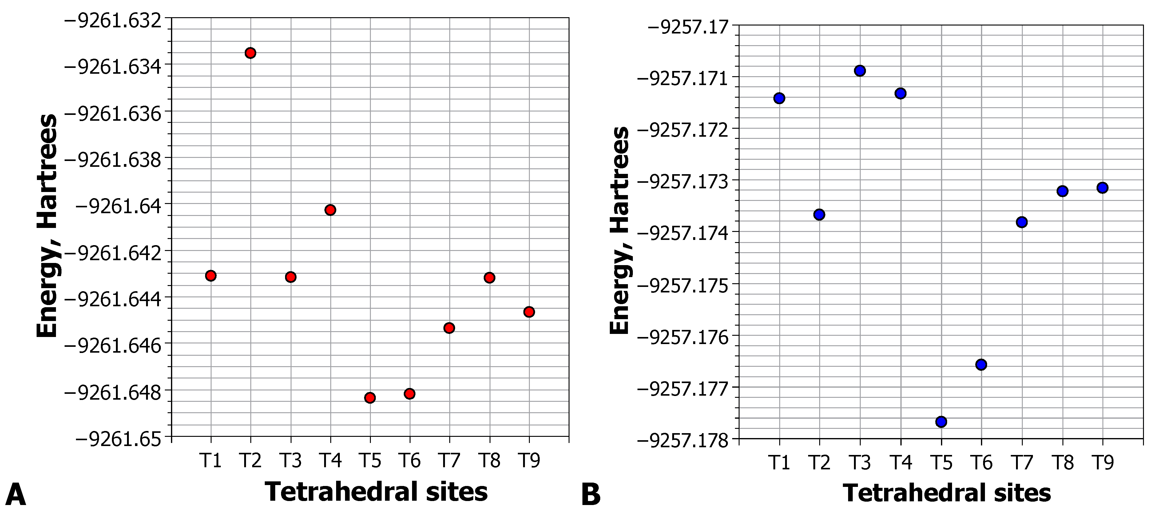 Catalysts 13 00833 g001
