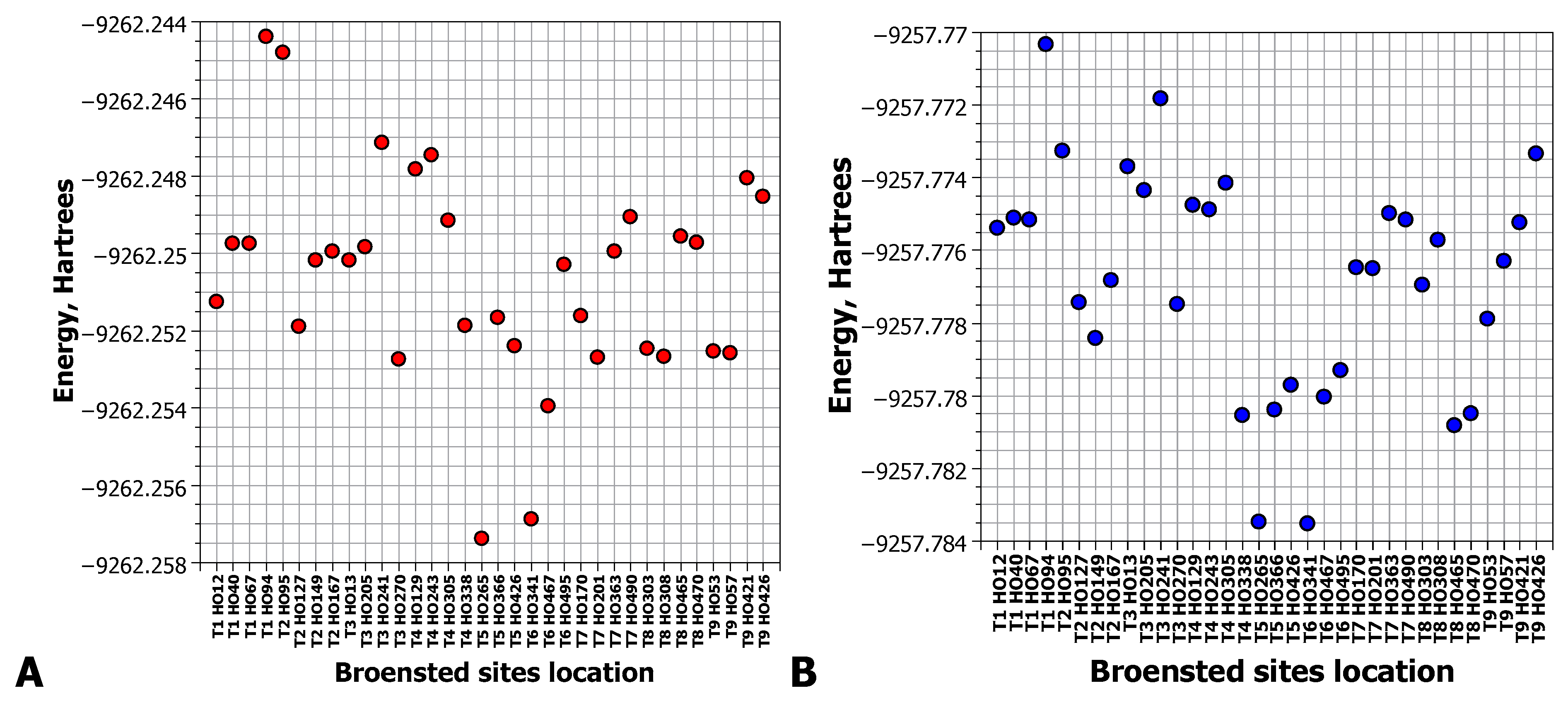 Catalysts 13 00833 g002