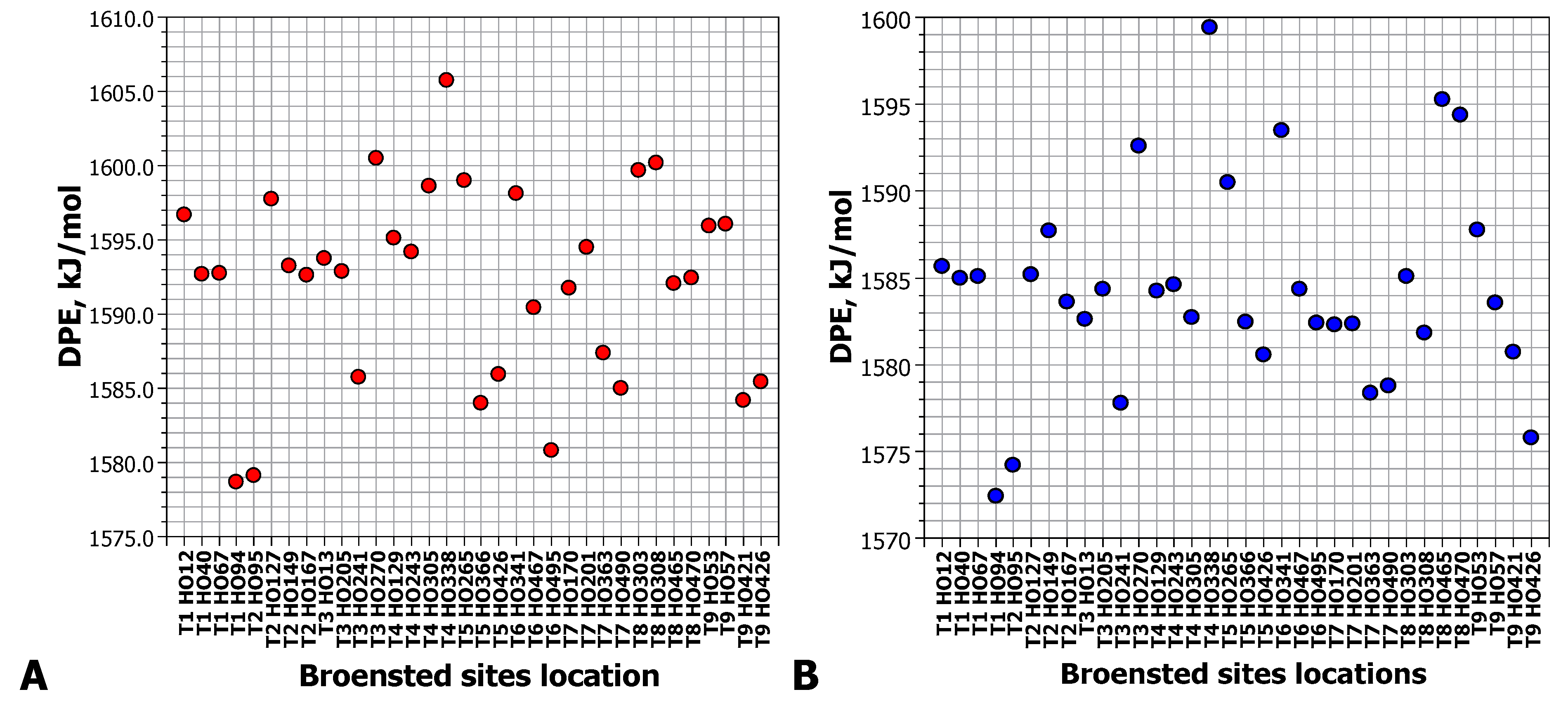 Catalysts 13 00833 g003