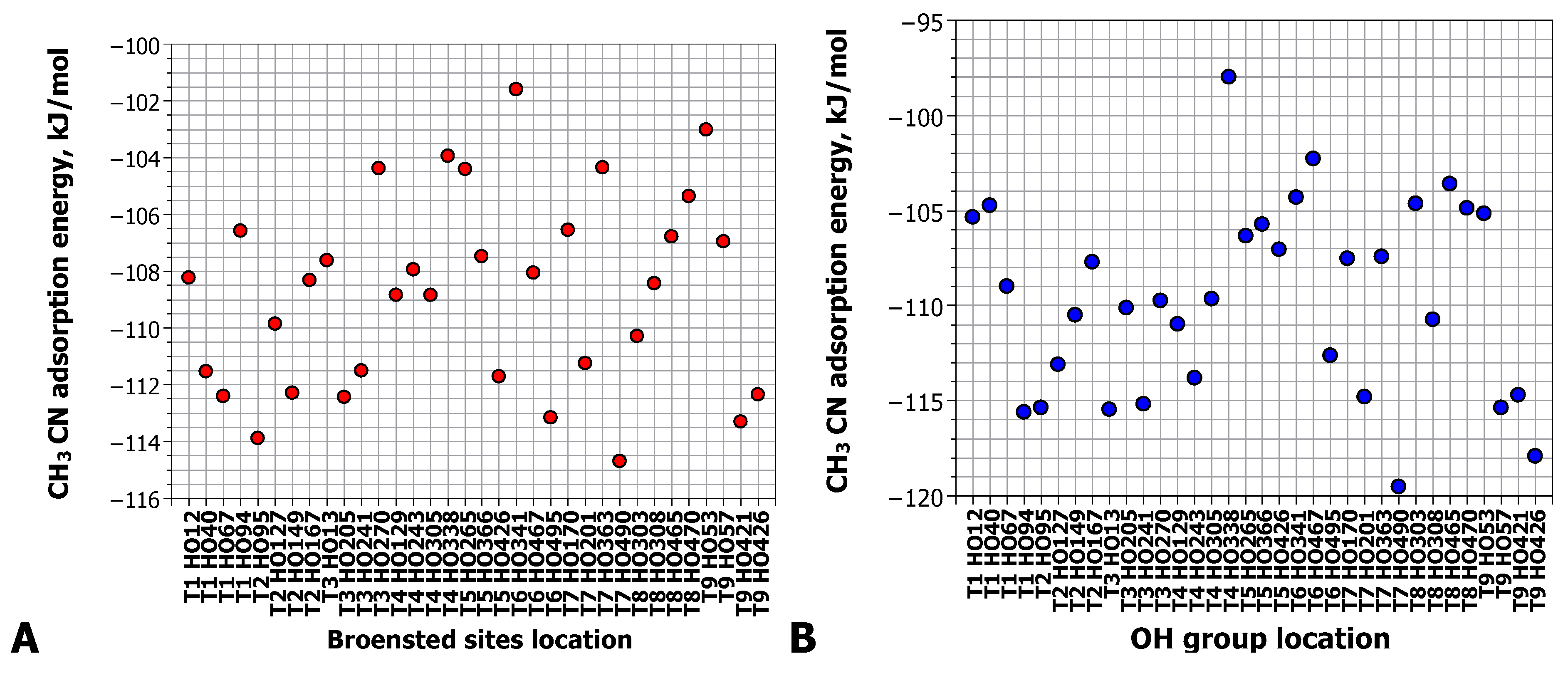 Catalysts 13 00833 g004