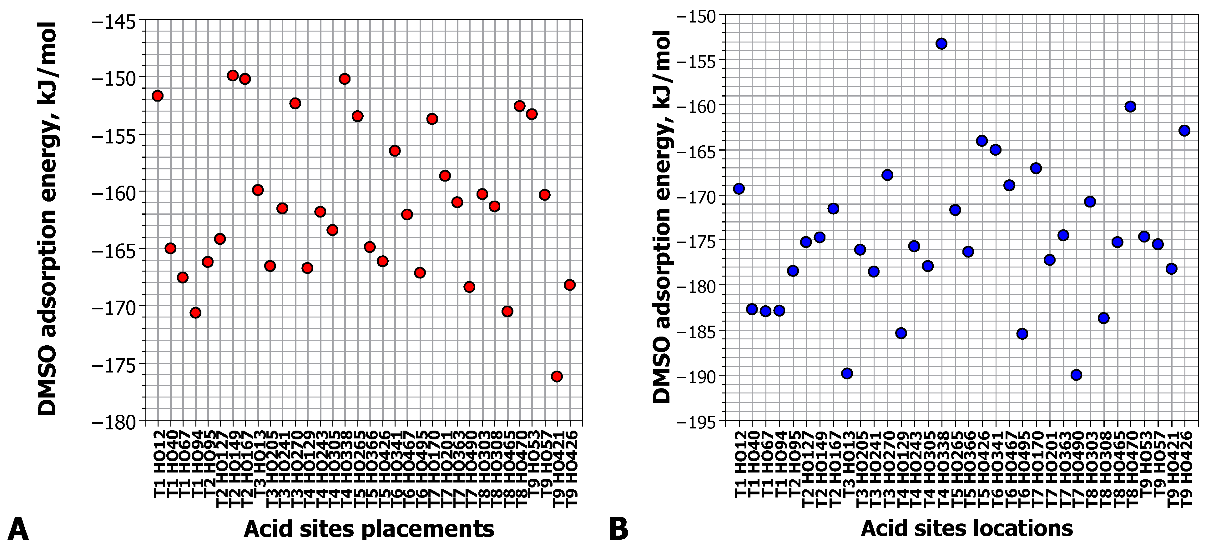 Catalysts 13 00833 g006