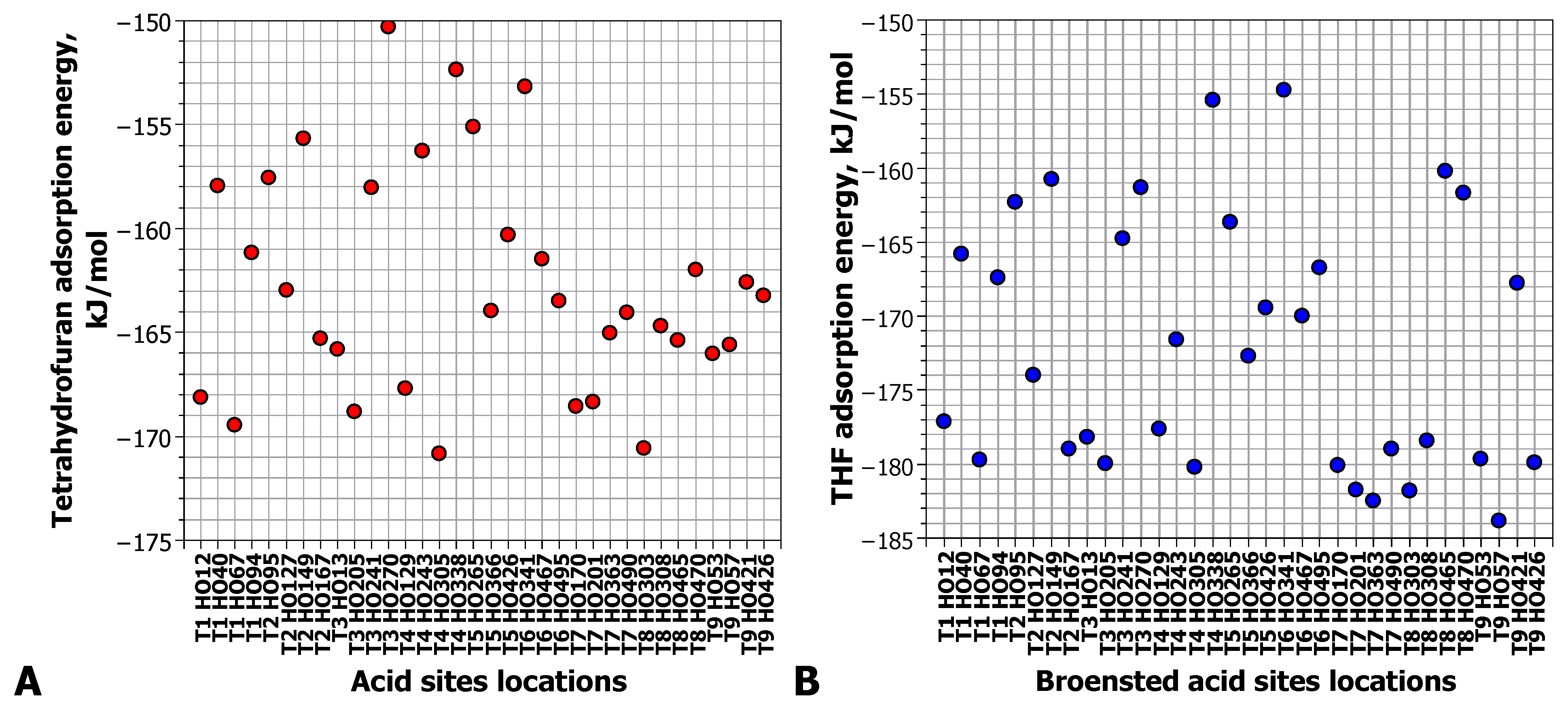 Catalysts 13 00833 g007