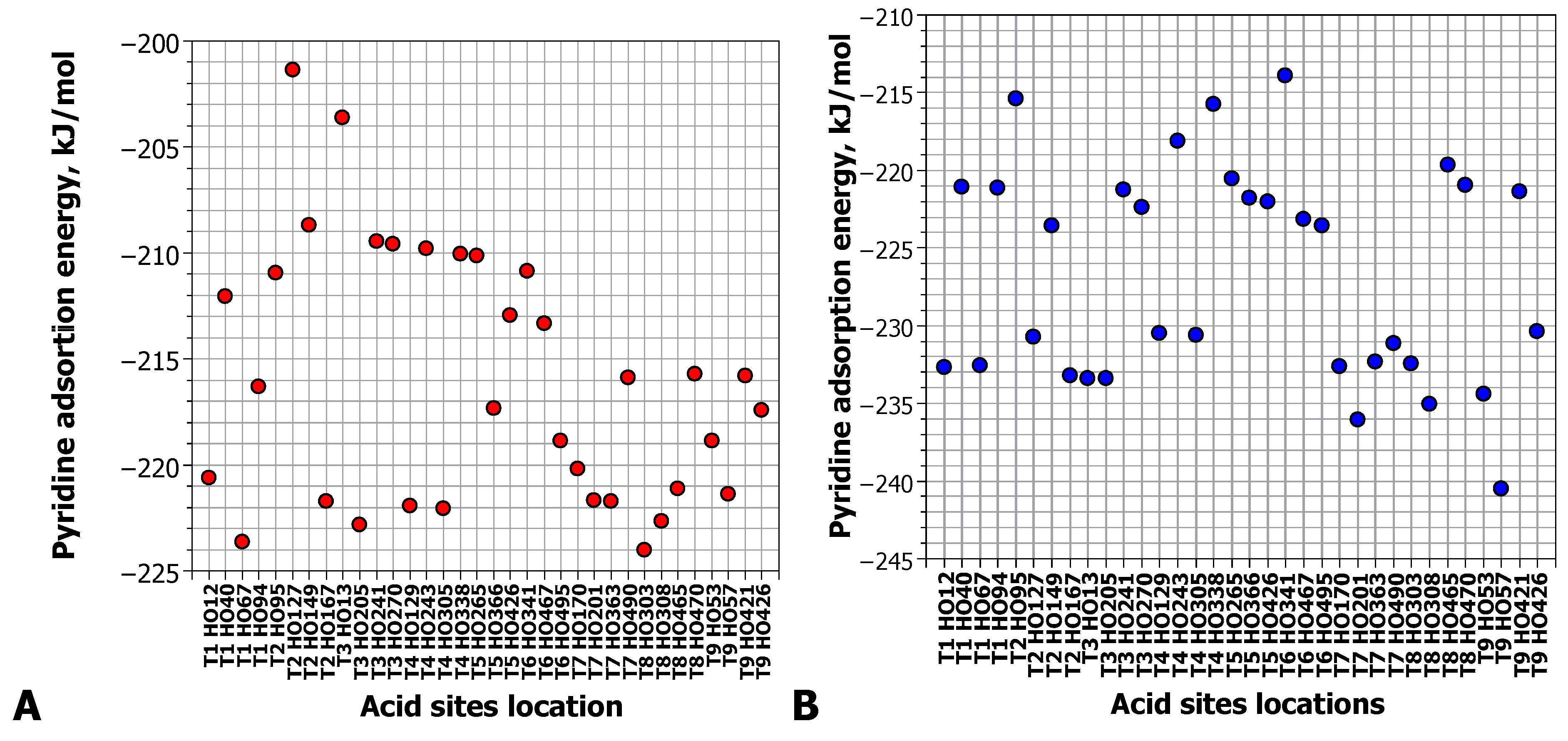 Catalysts 13 00833 g008